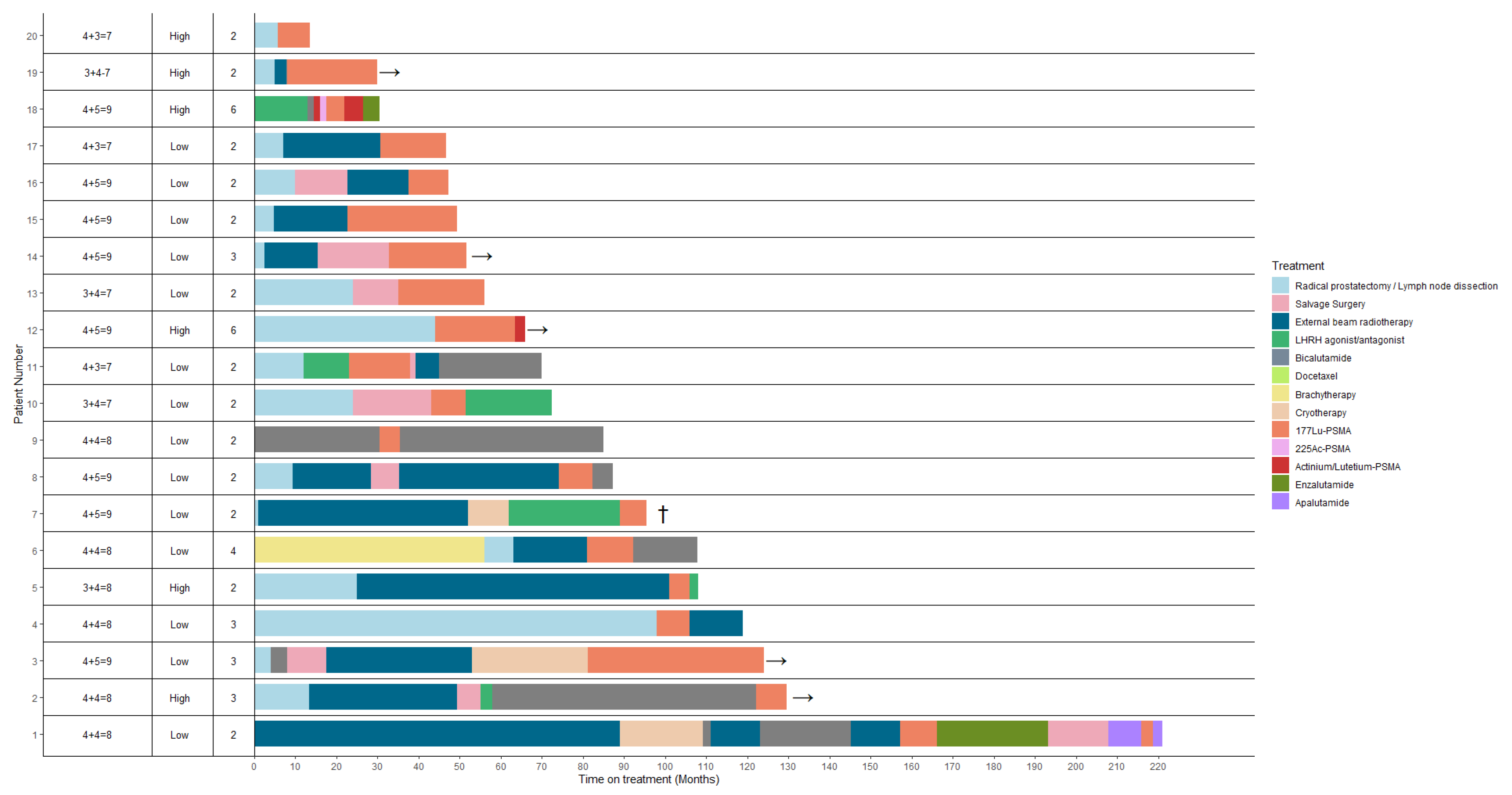 Cancers 15 00297 g001