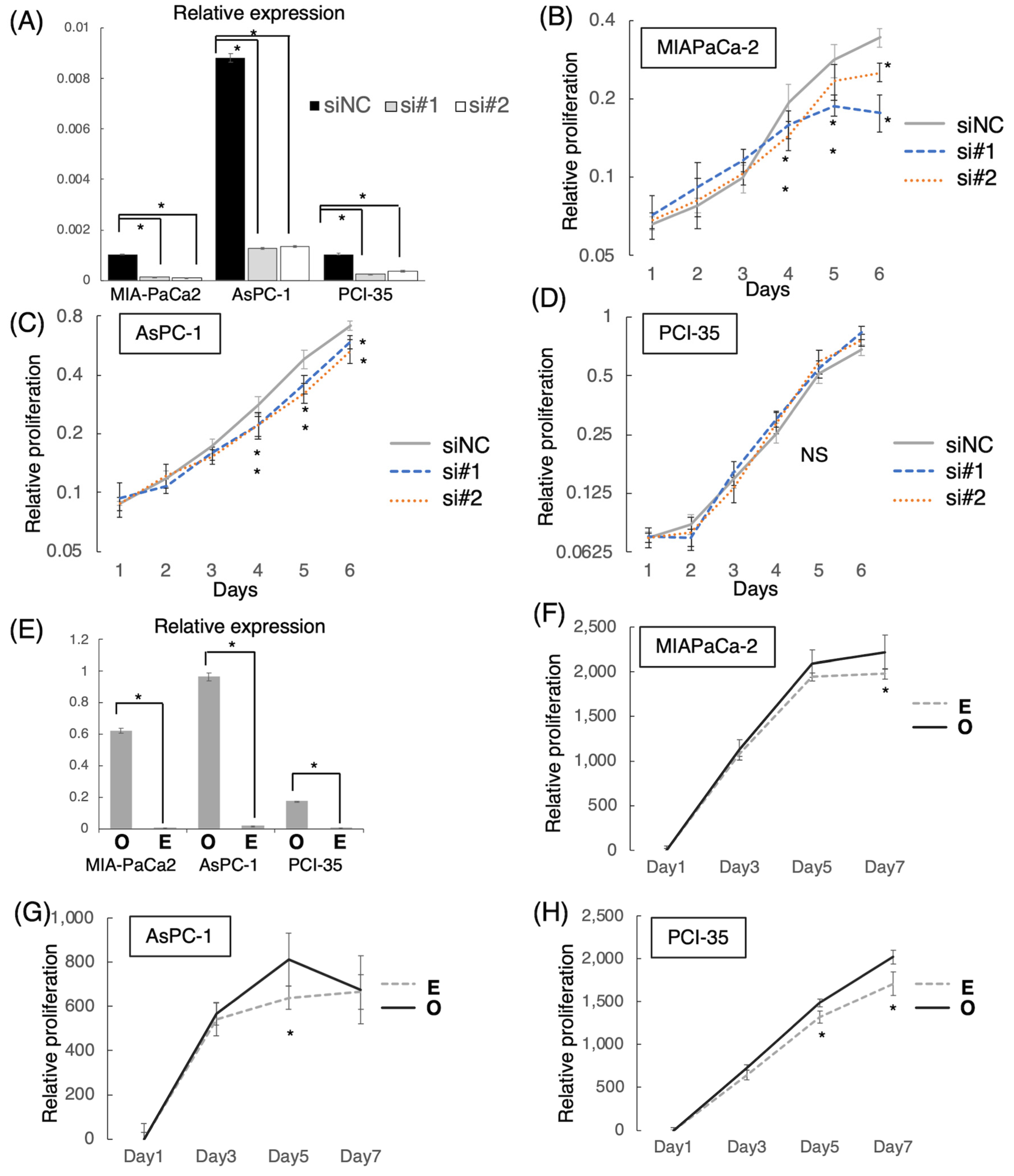 Cancers 15 00303 g003 Cancers 15 00303 g003