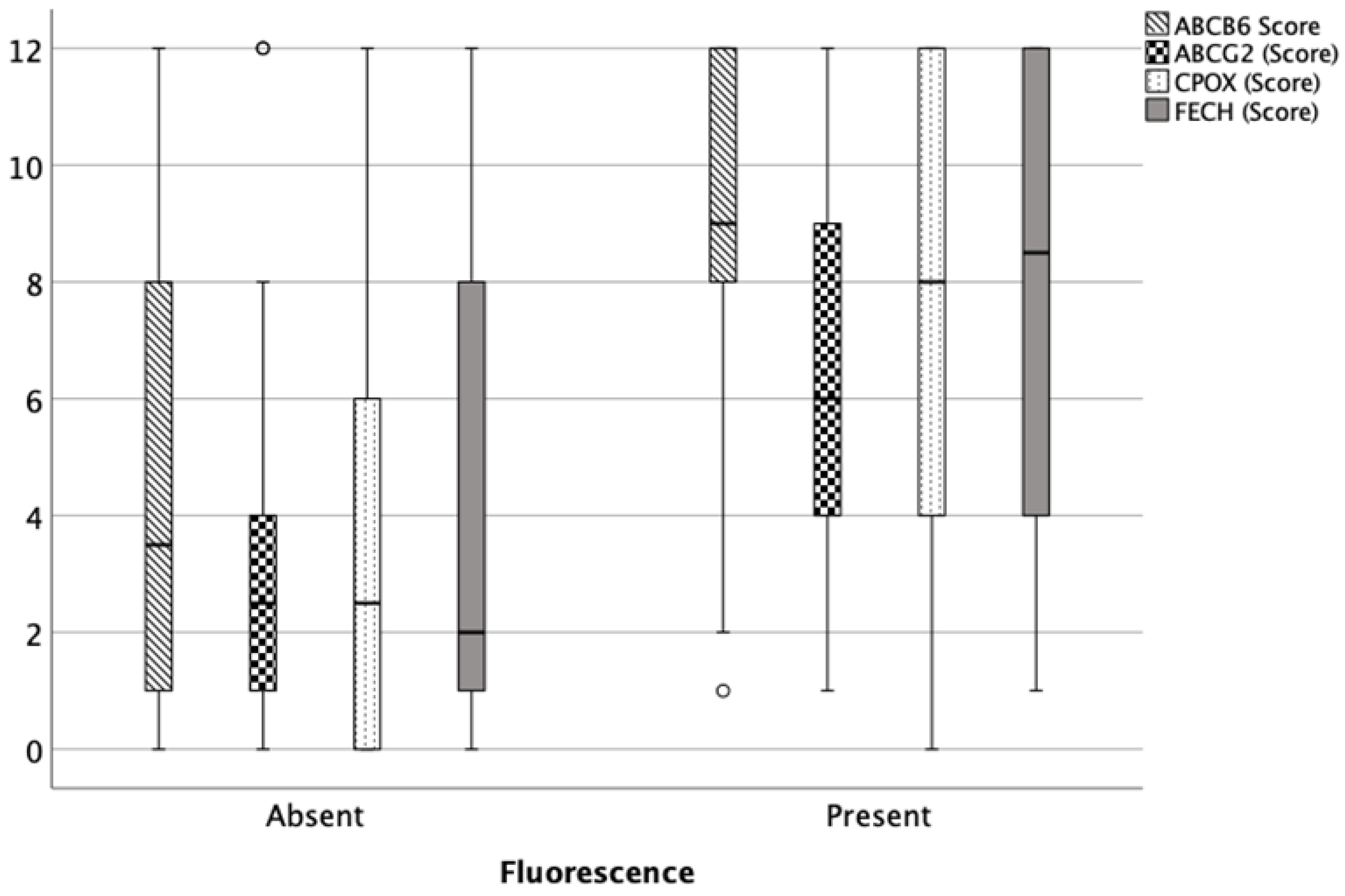 Cancers 15 00304 g001 Cancers 15 00304 g001