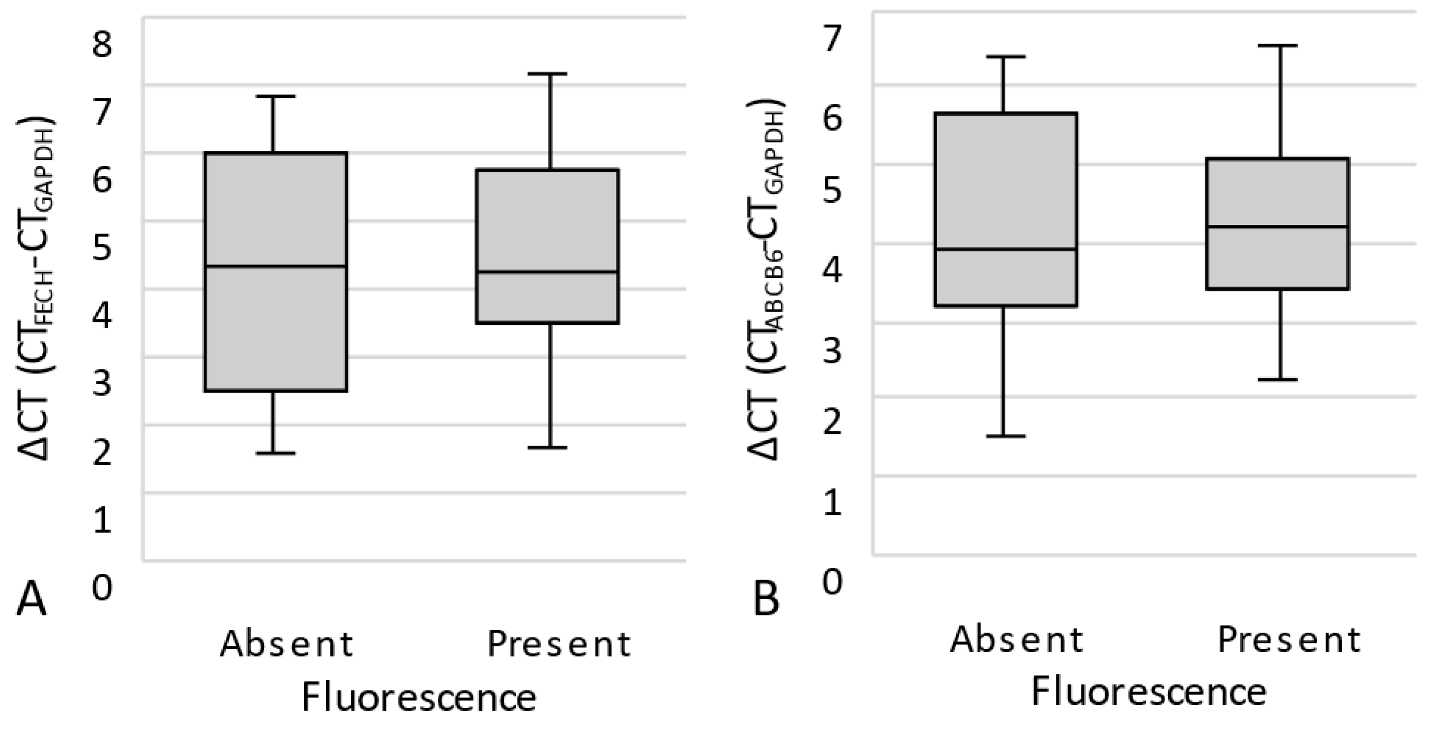 Cancers 15 00304 g006a Cancers 15 00304 g006a