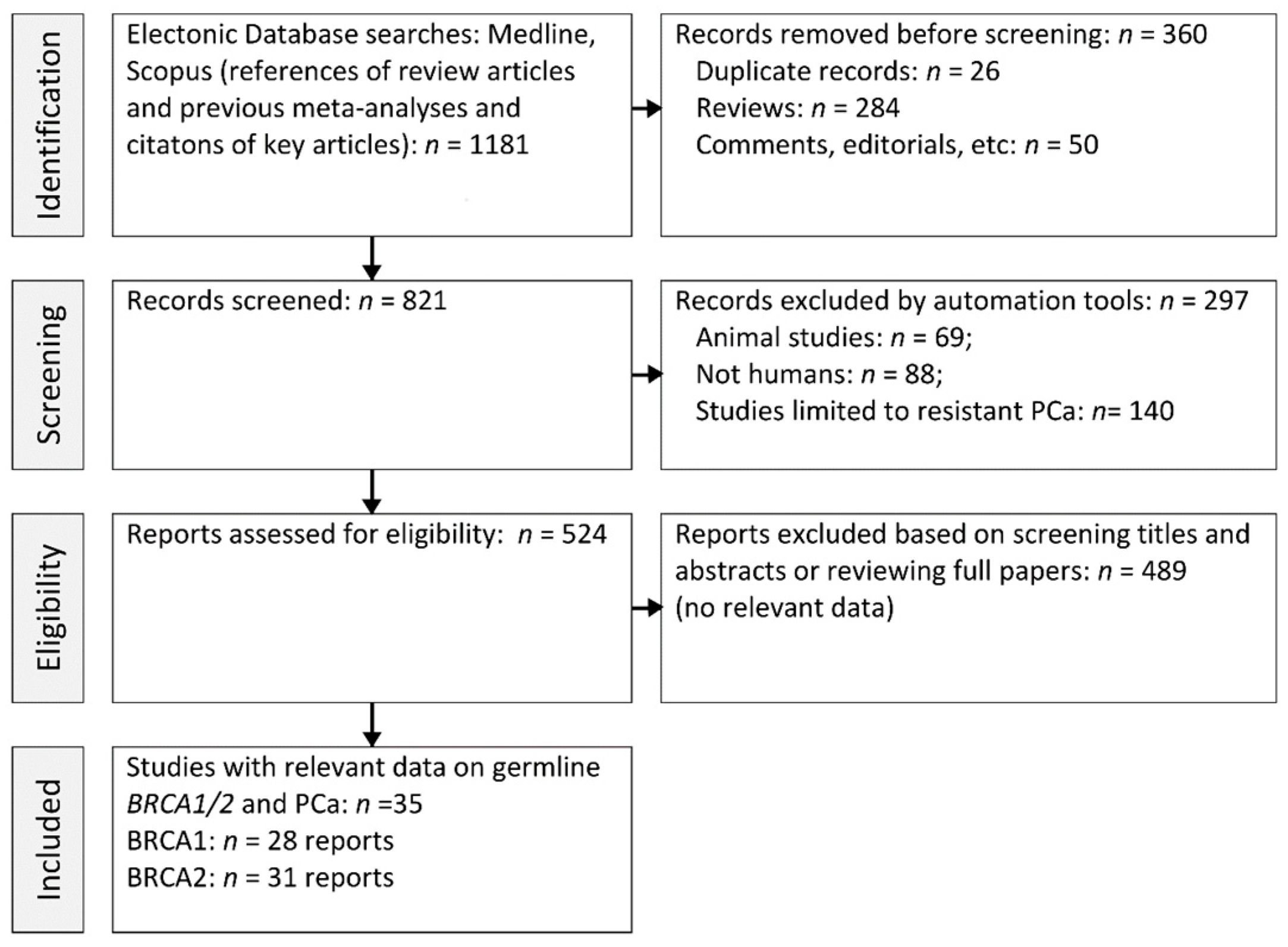 Cancers 15 00306 g001 550