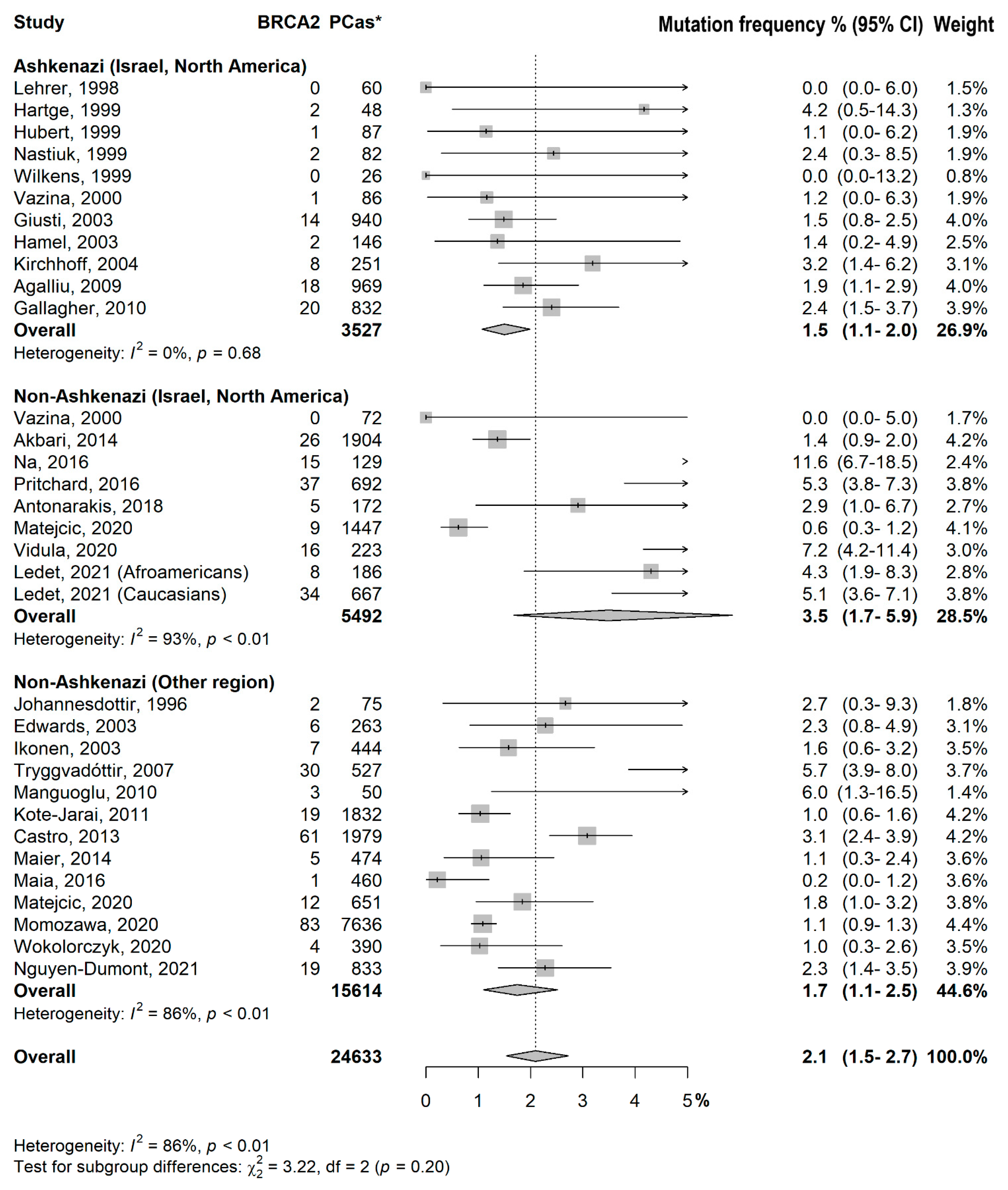 Cancers 15 00306 g003 550
