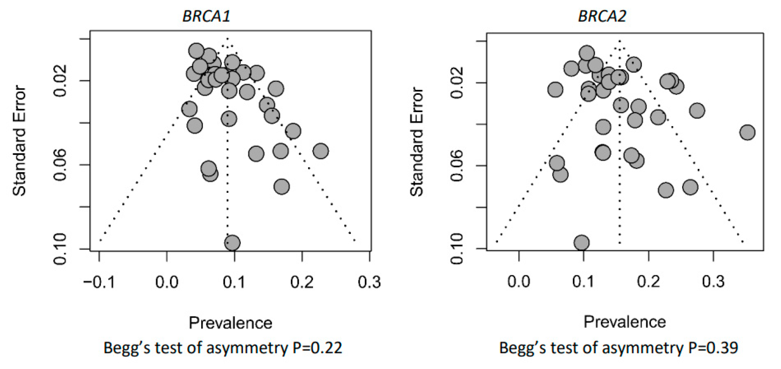 Cancers 15 00306 g004 550