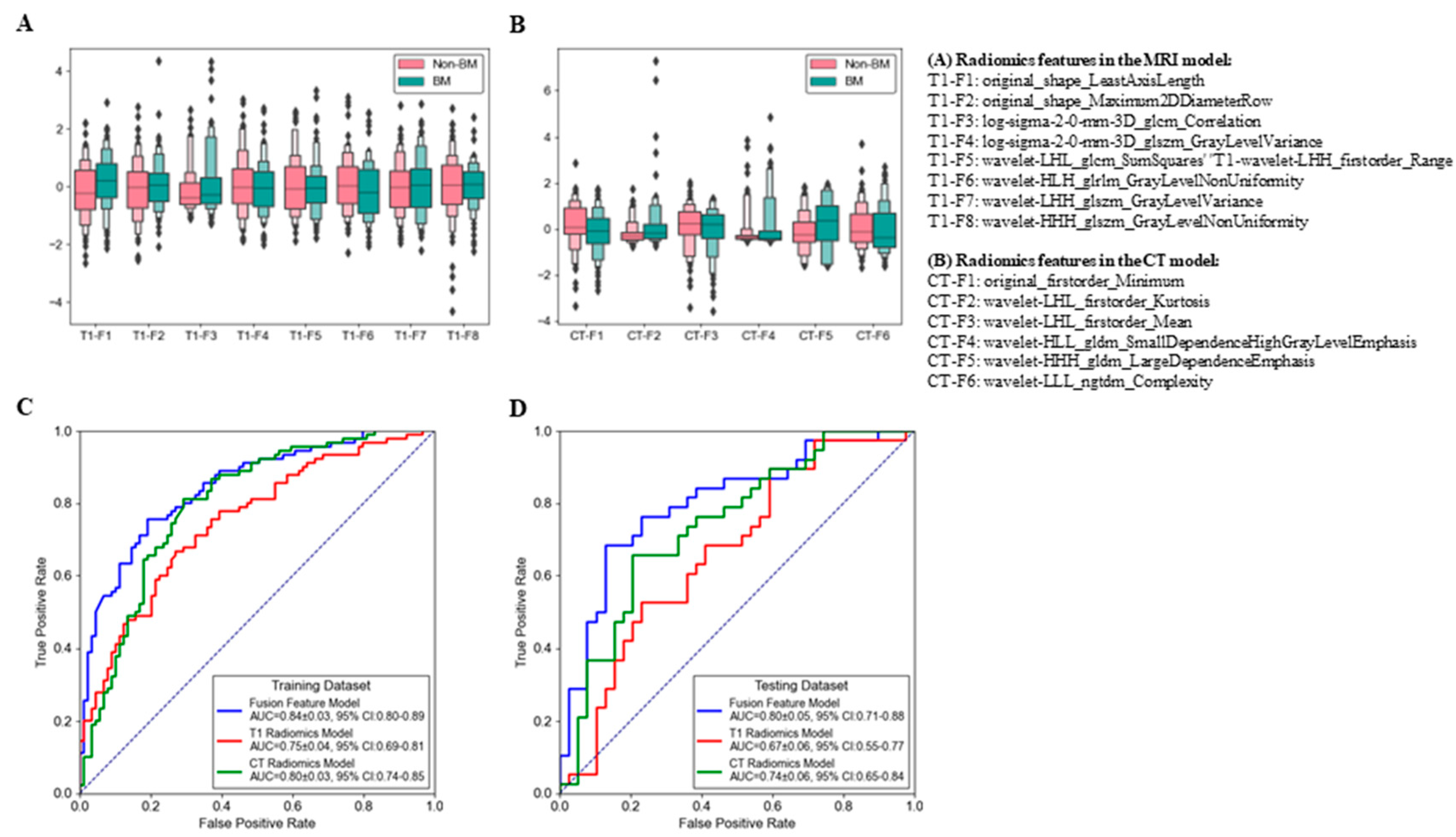 Cancers 15 00307 g002