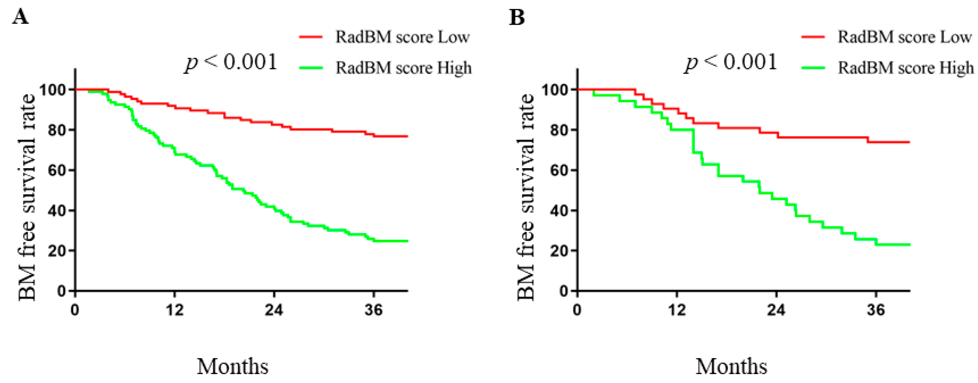 Cancers 15 00307 g003