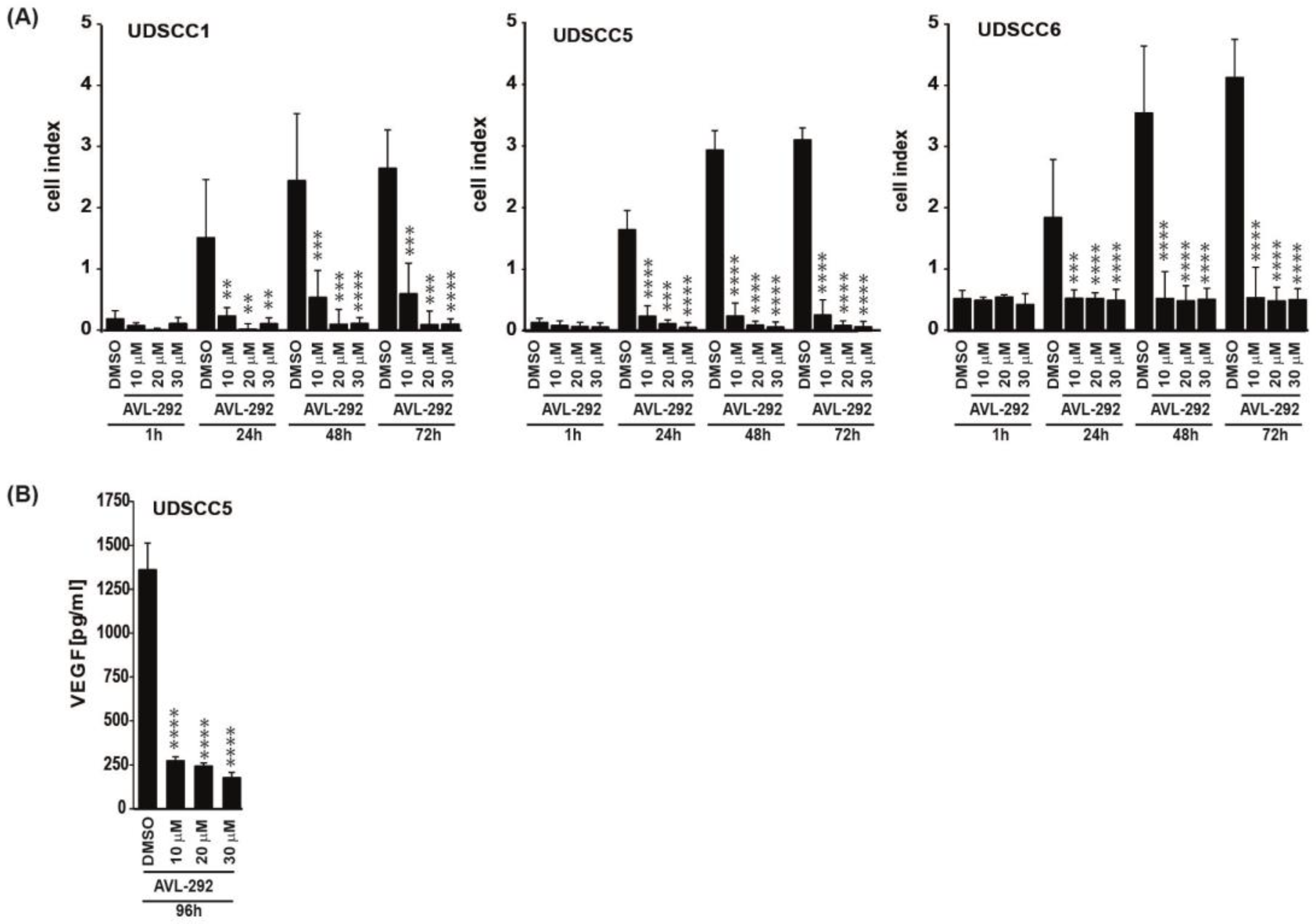 Cancers 15 00310 g002