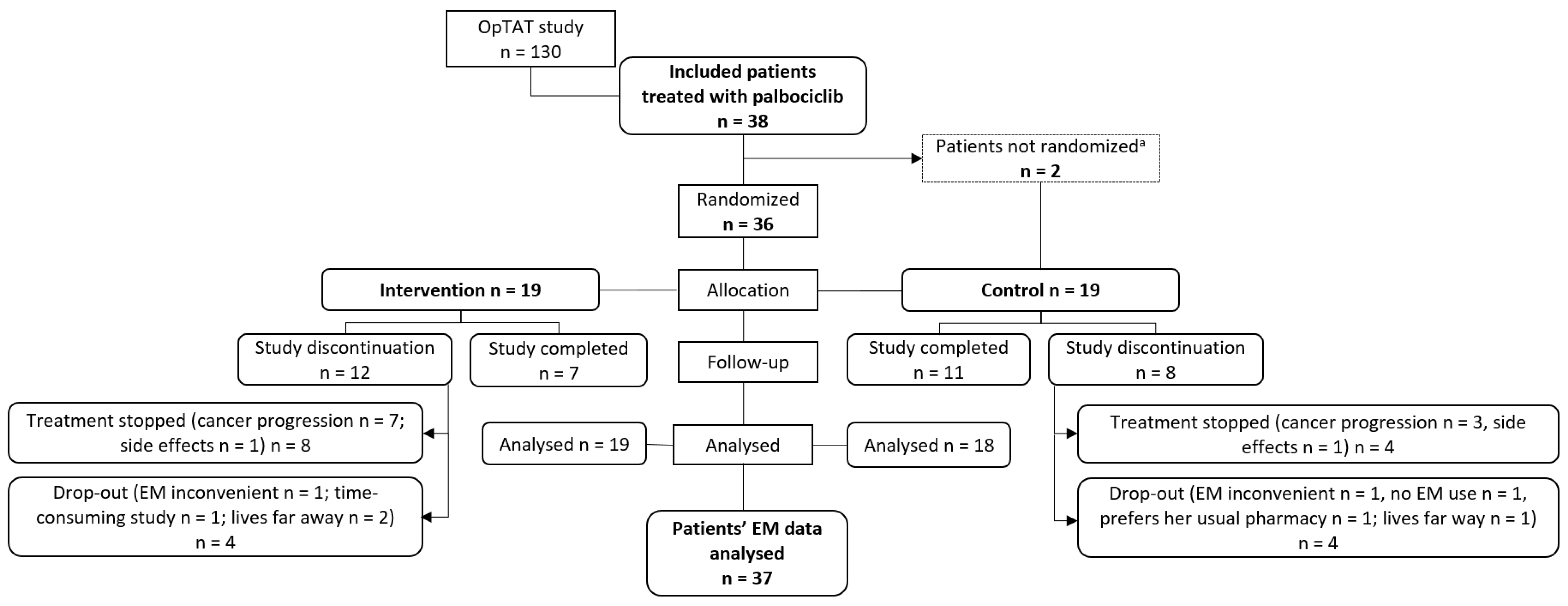 Cancers 15 00316 g001
