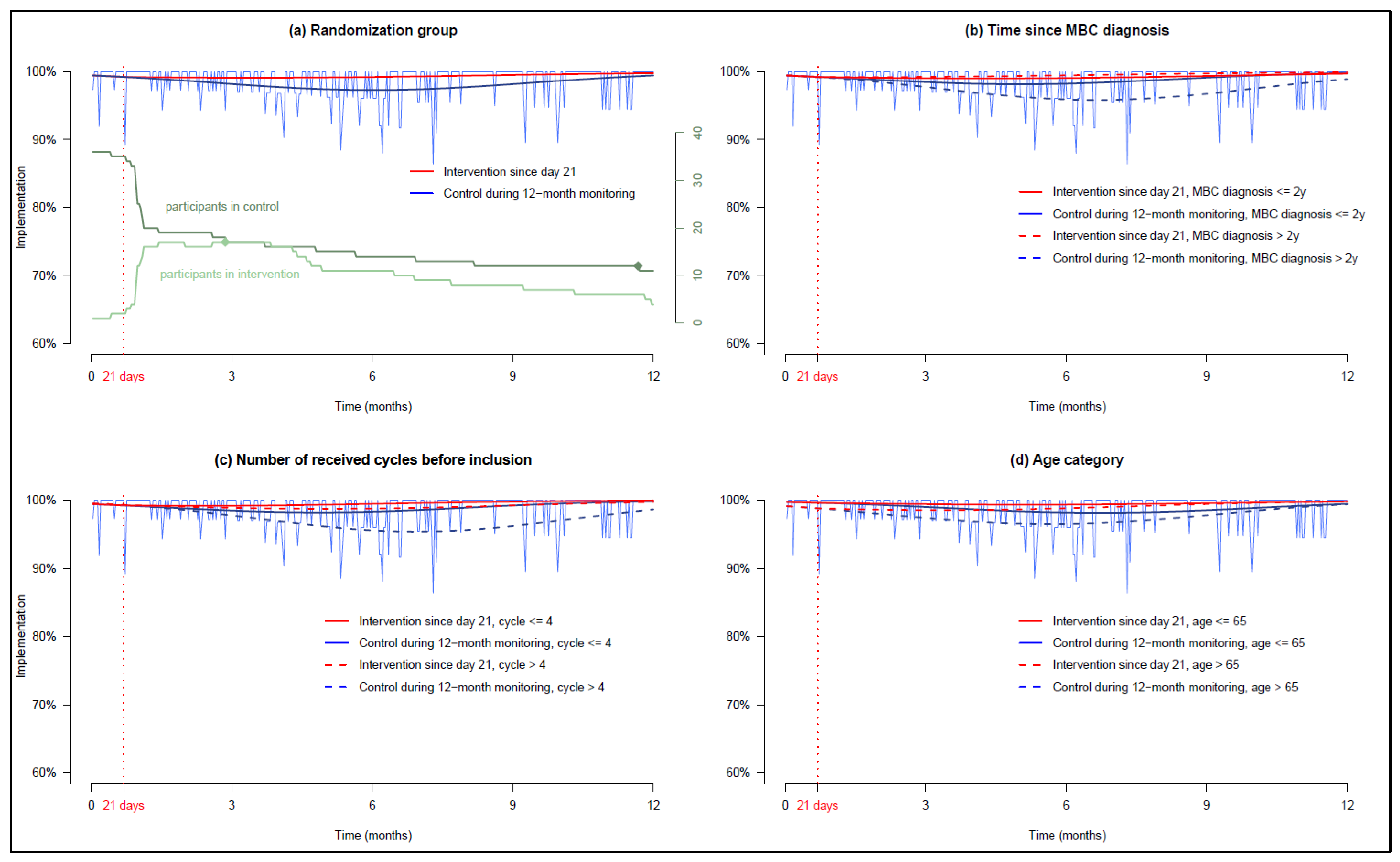 Cancers 15 00316 g002