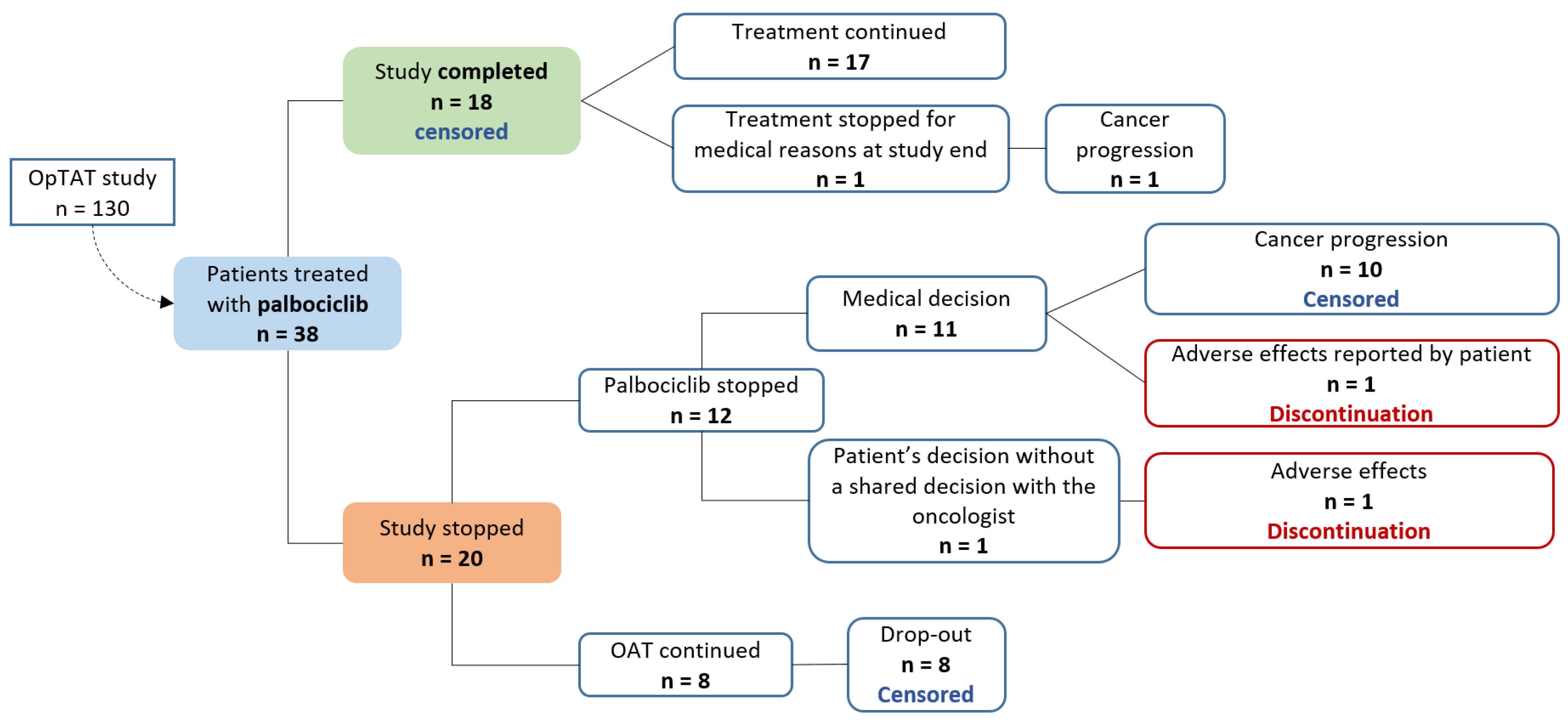 Cancers 15 00316 g003