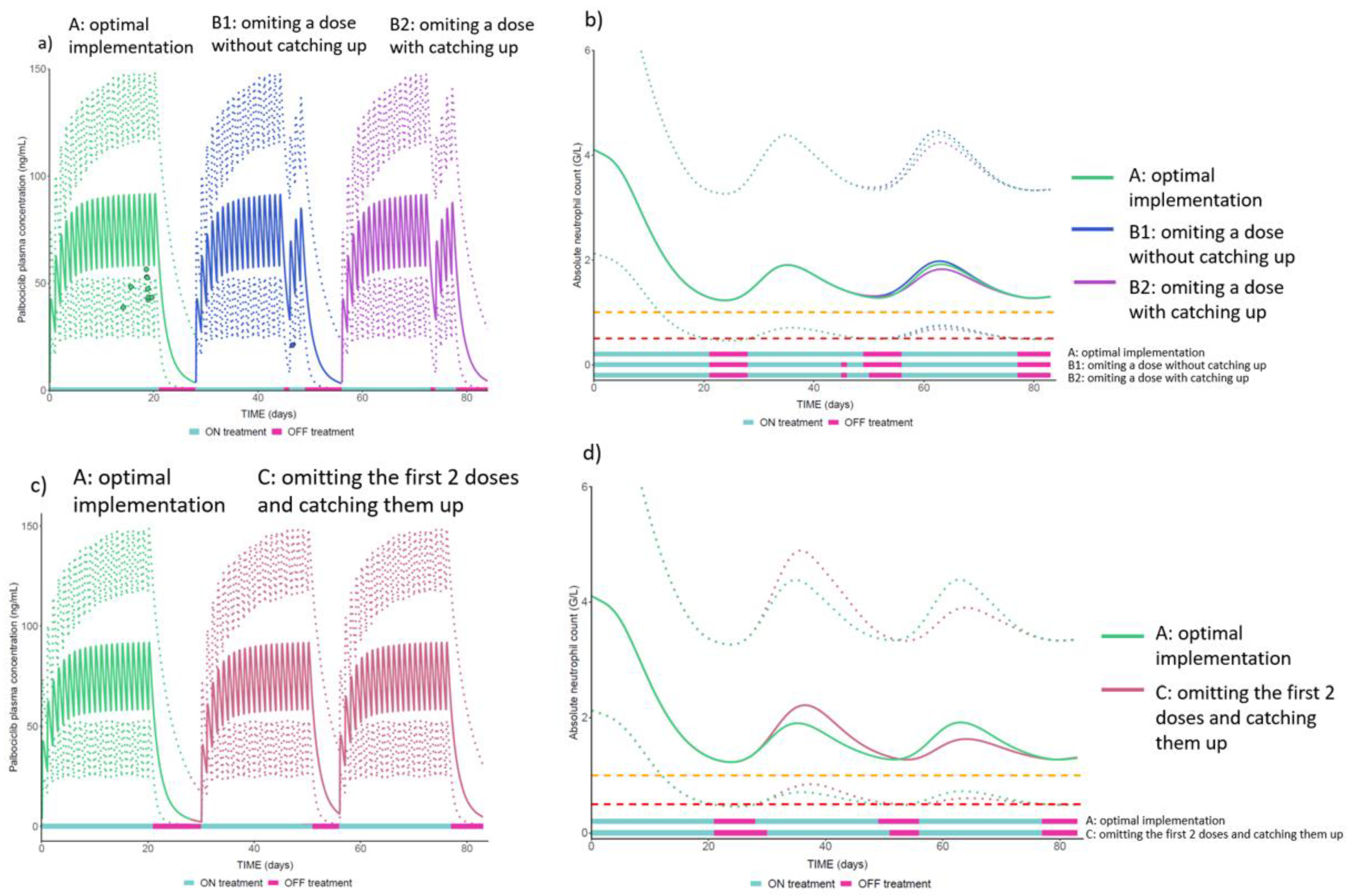 Cancers 15 00316 g004
