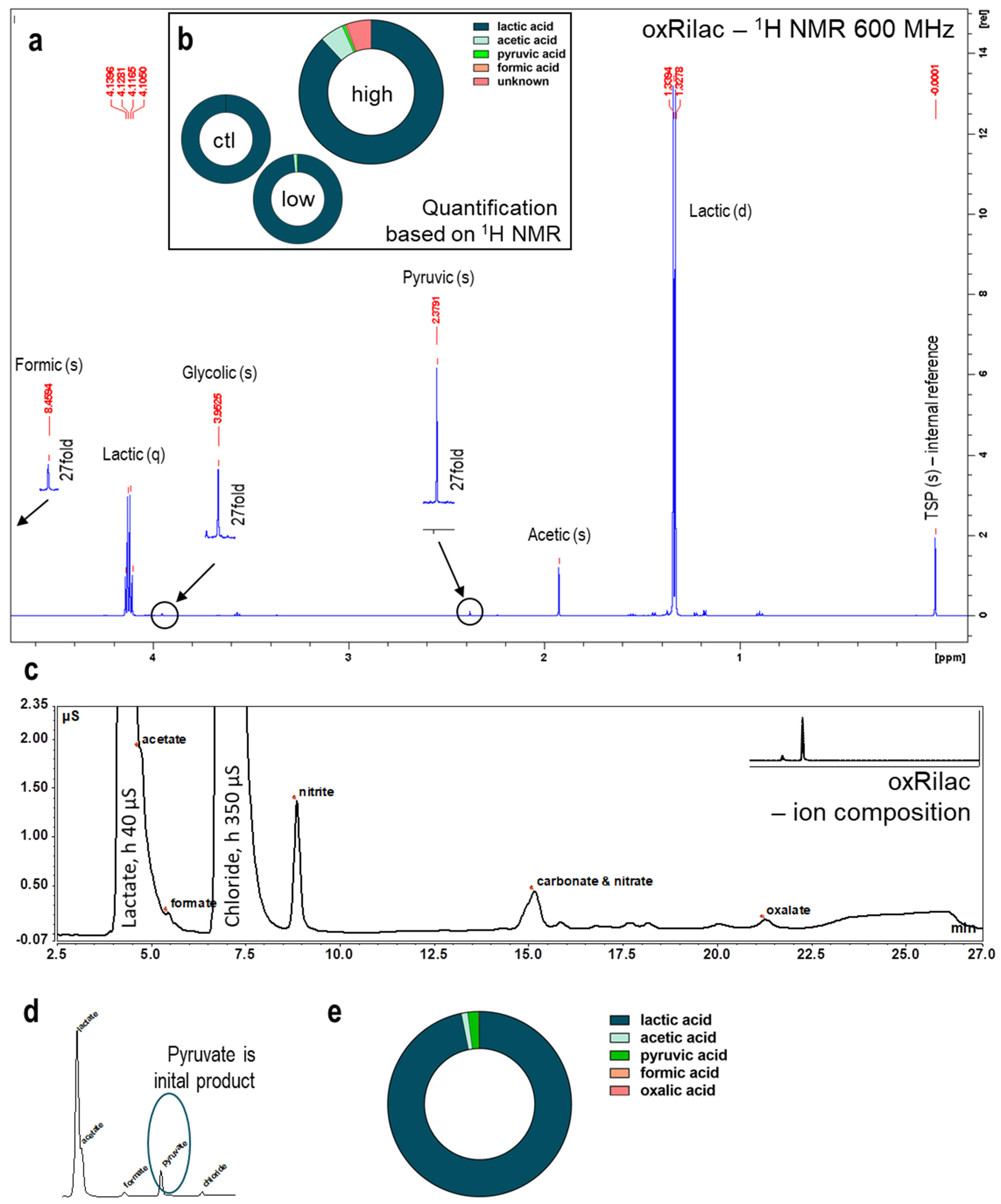 Cancers 15 00319 g004