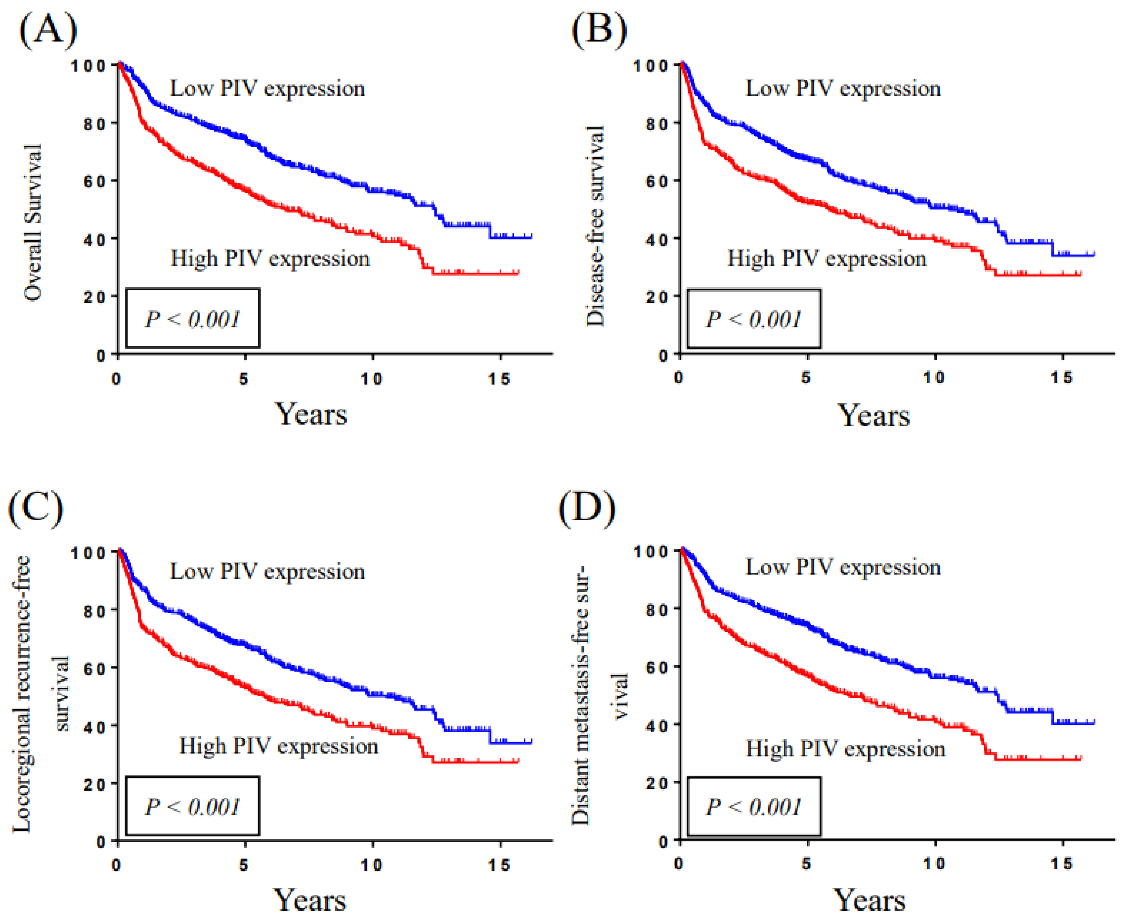 Cancers 15 00322 g002 Cancers 15 00322 g002
