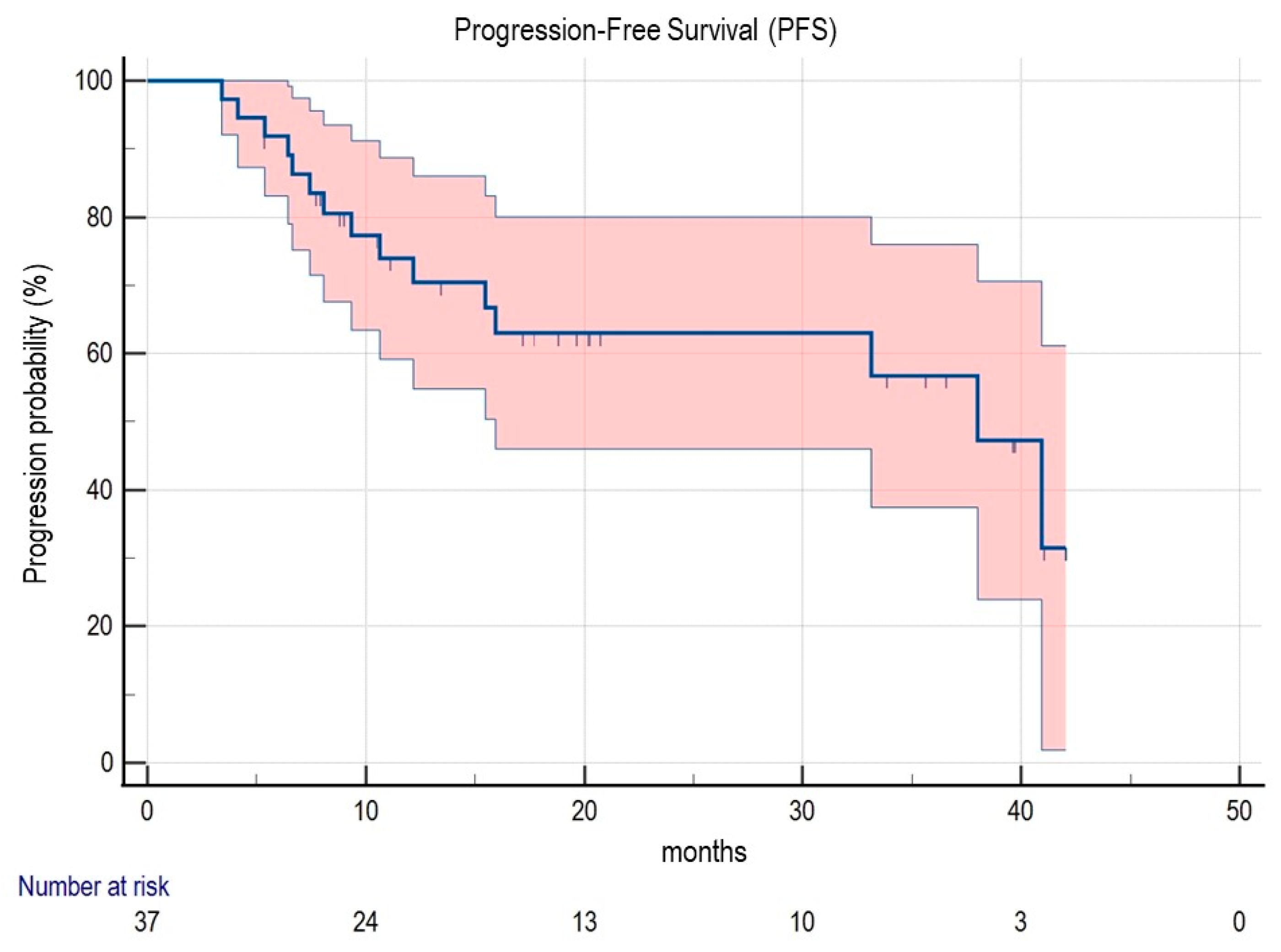 Cancers 15 00323 g001