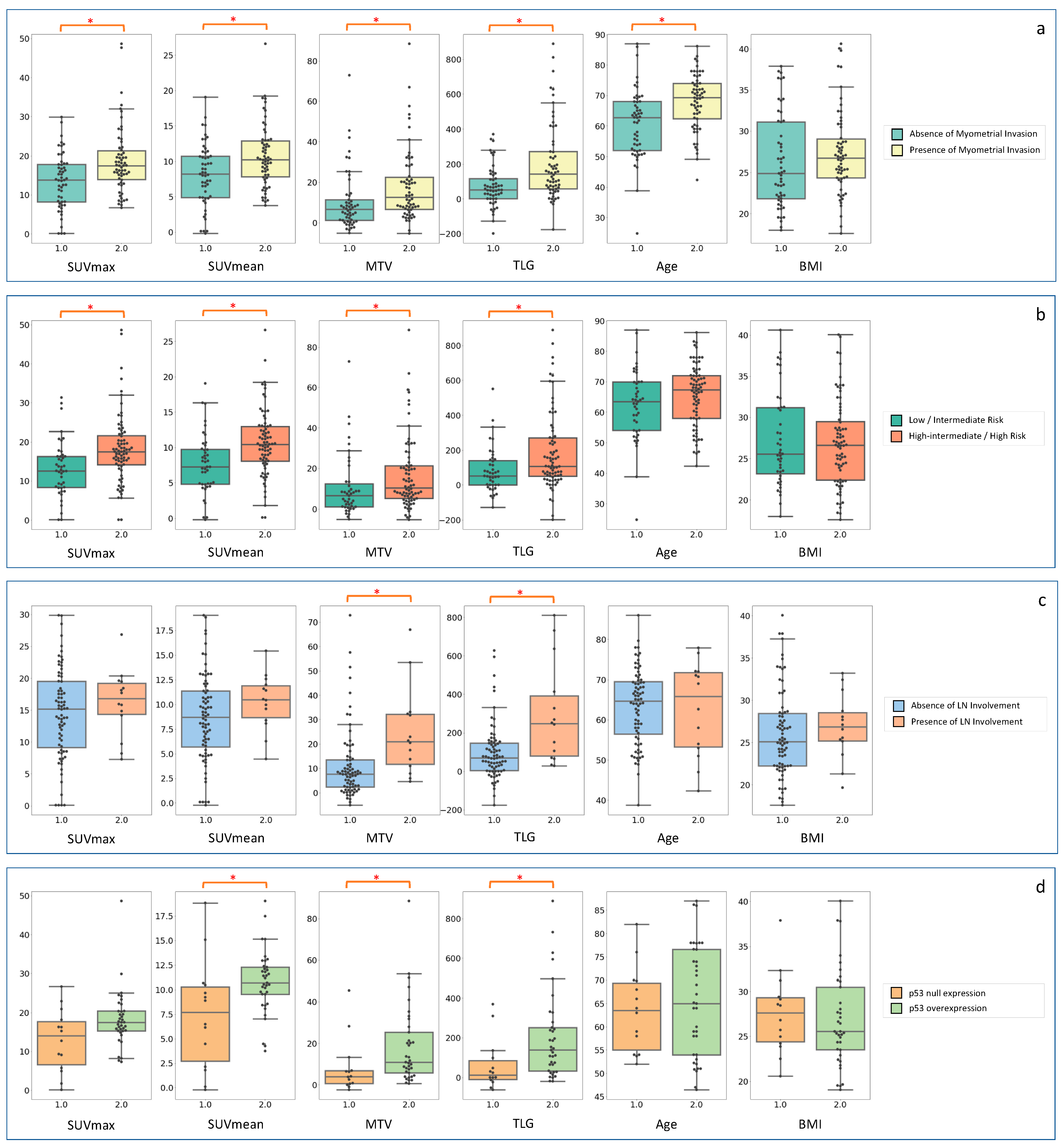 Cancers 15 00325 g001 550