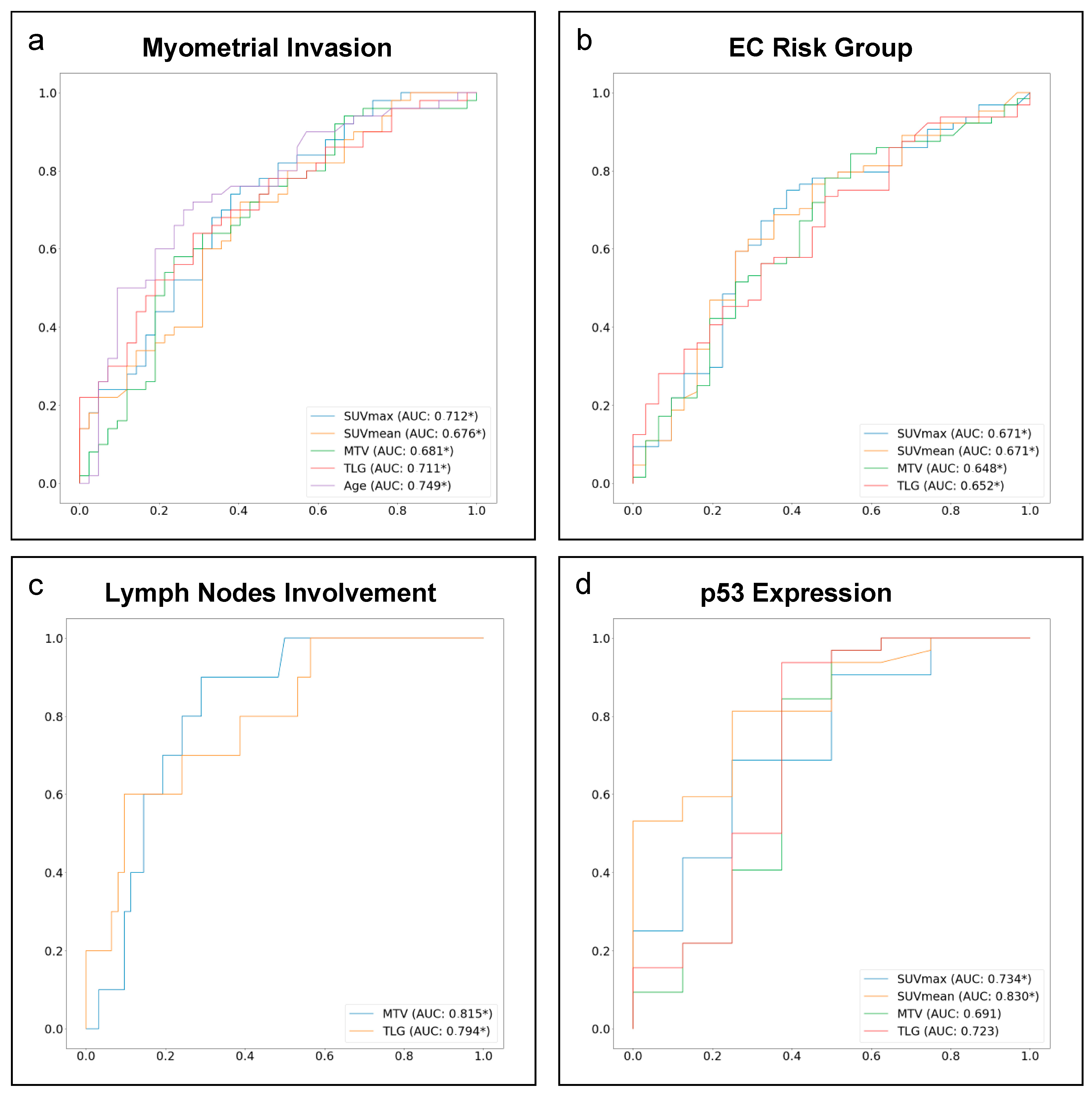 Cancers 15 00325 g002 550