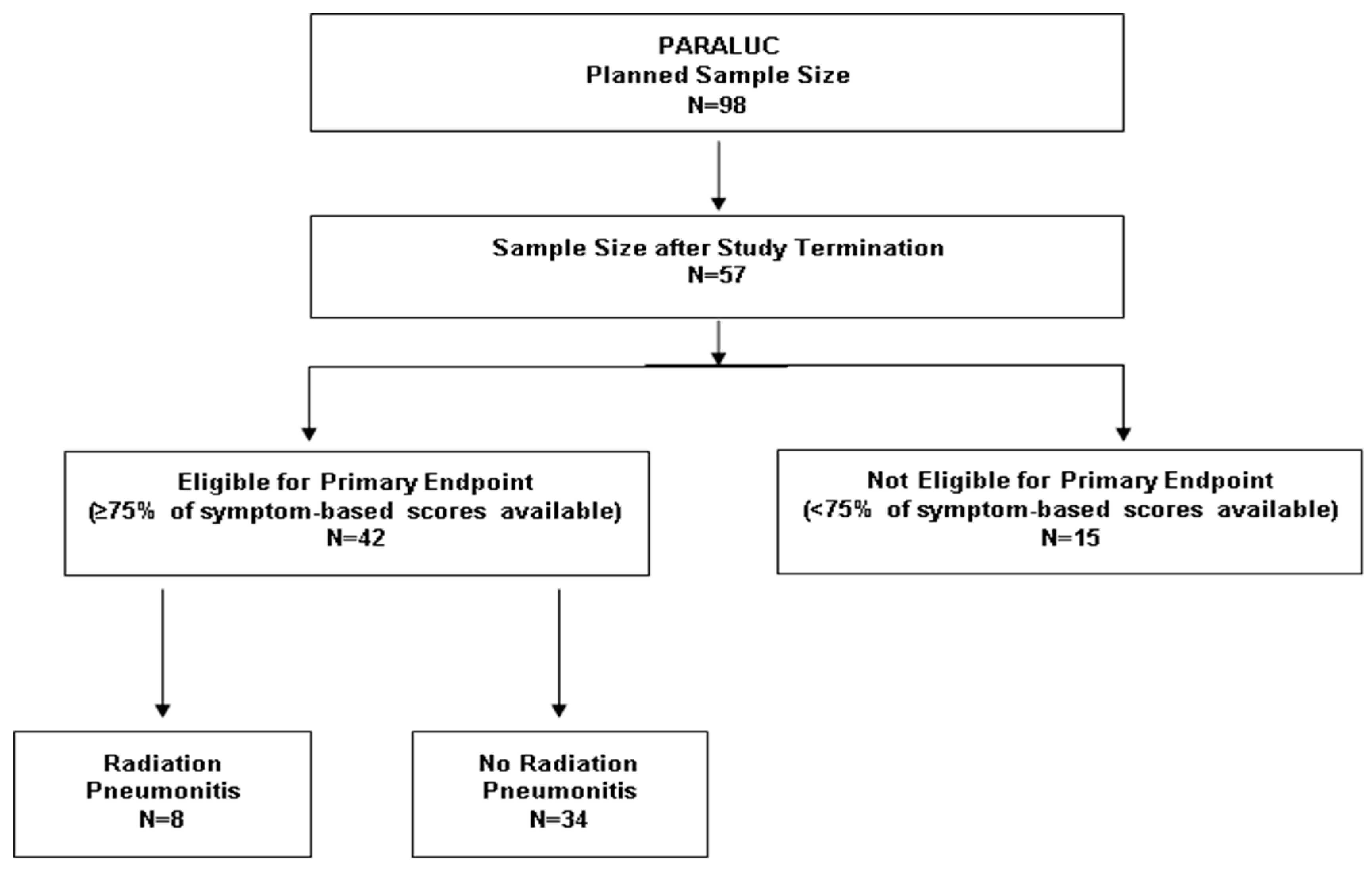 Cancers 15 00326 g001