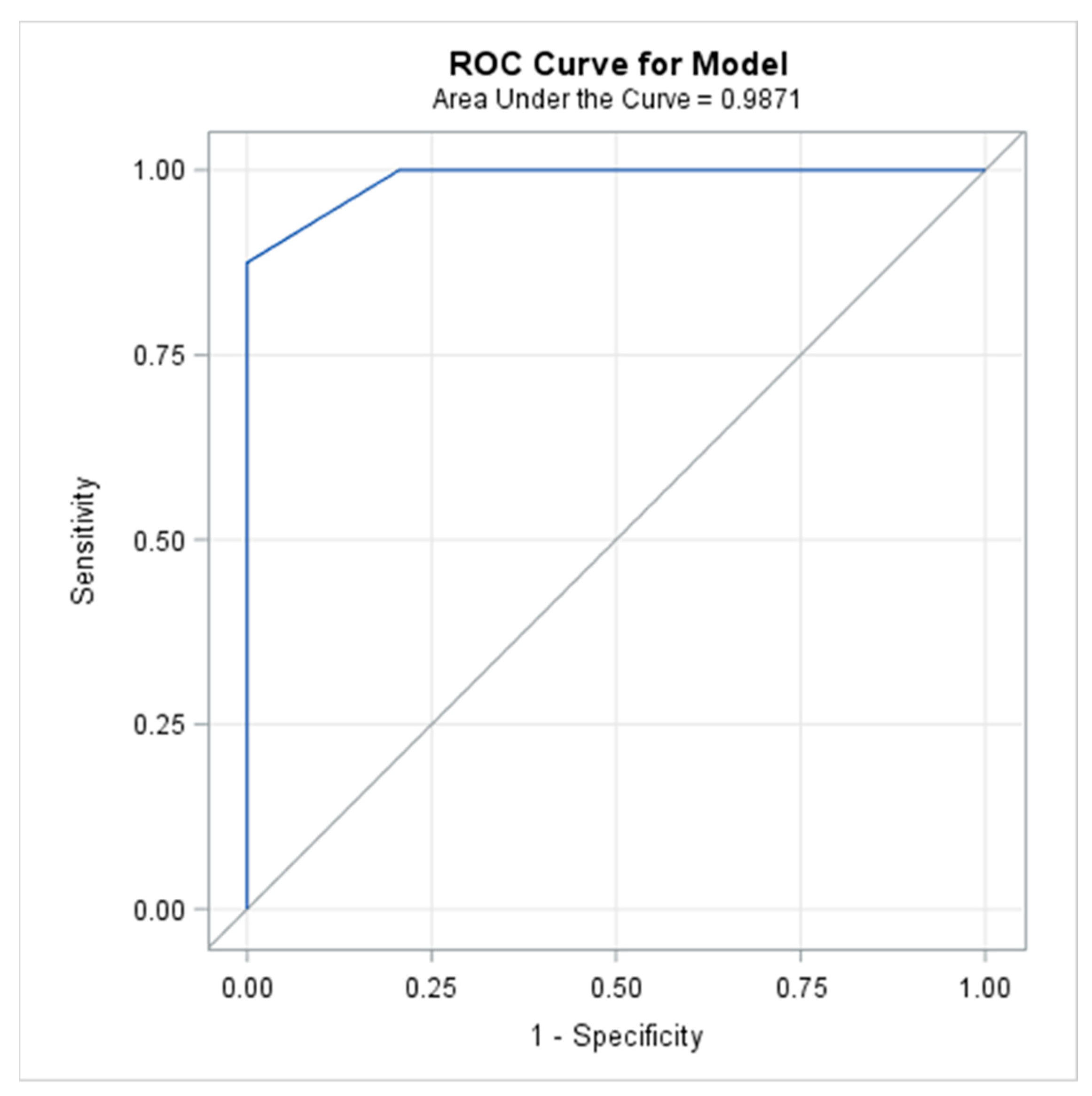 Cancers 15 00326 g002