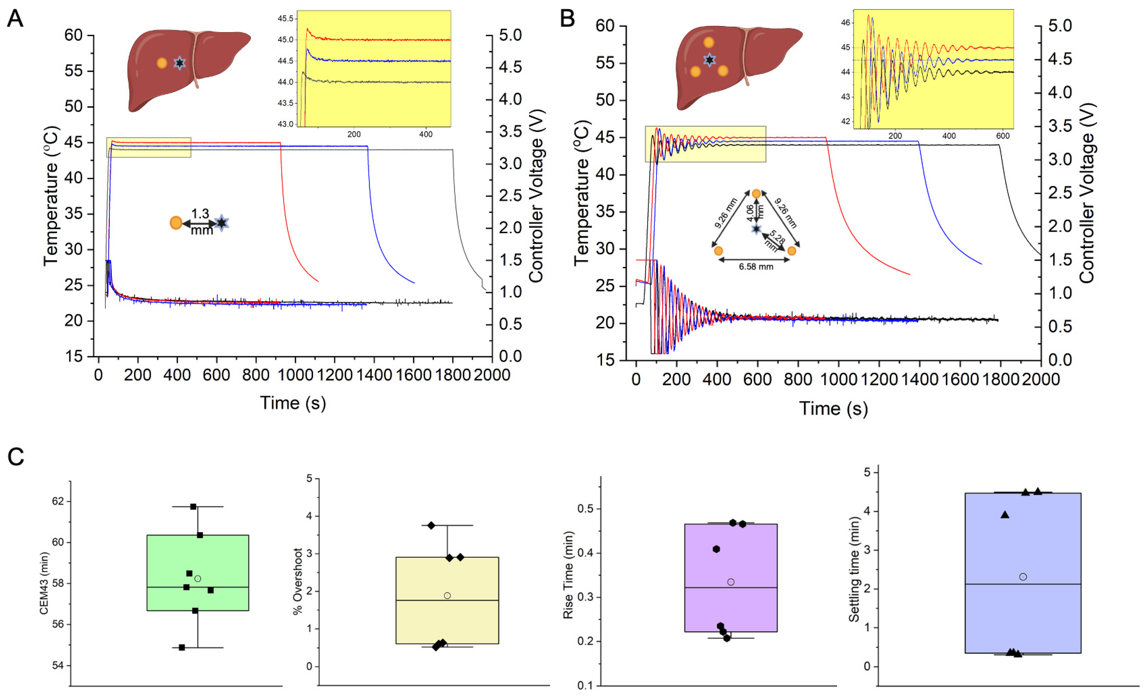 Cancers 15 00327 g003 Cancers 15 00327 g003