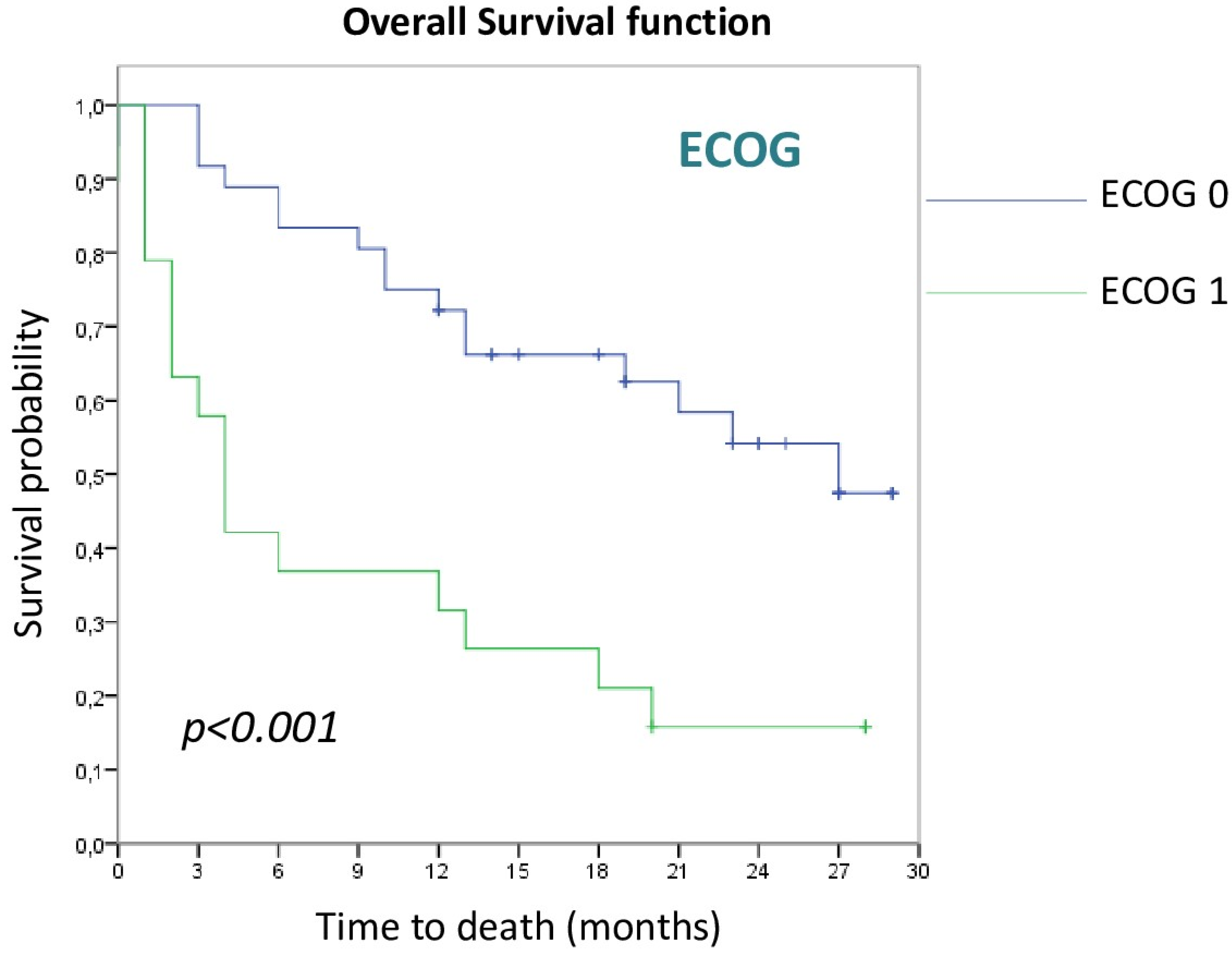 Cancers 15 00329 g001