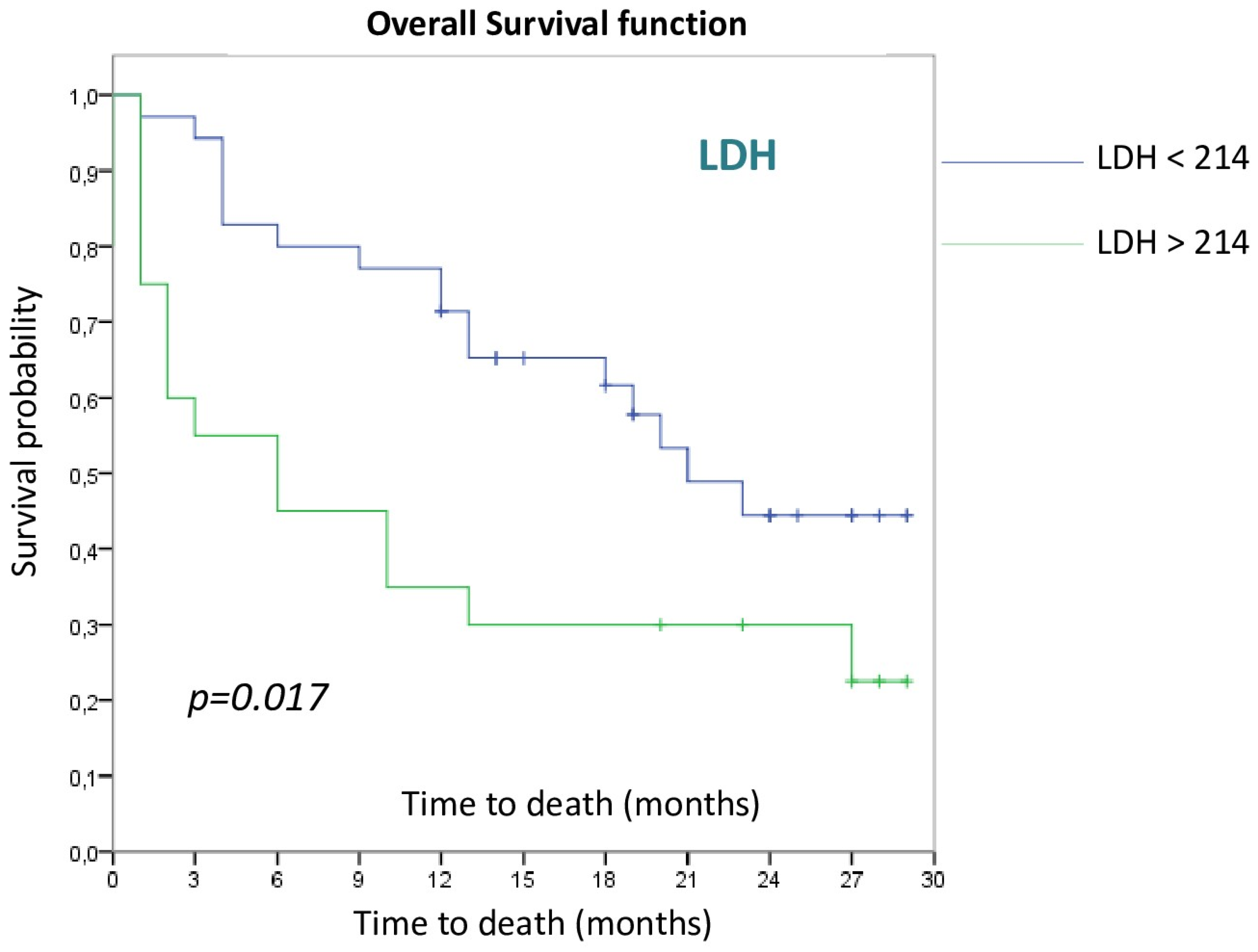 Cancers 15 00329 g002
