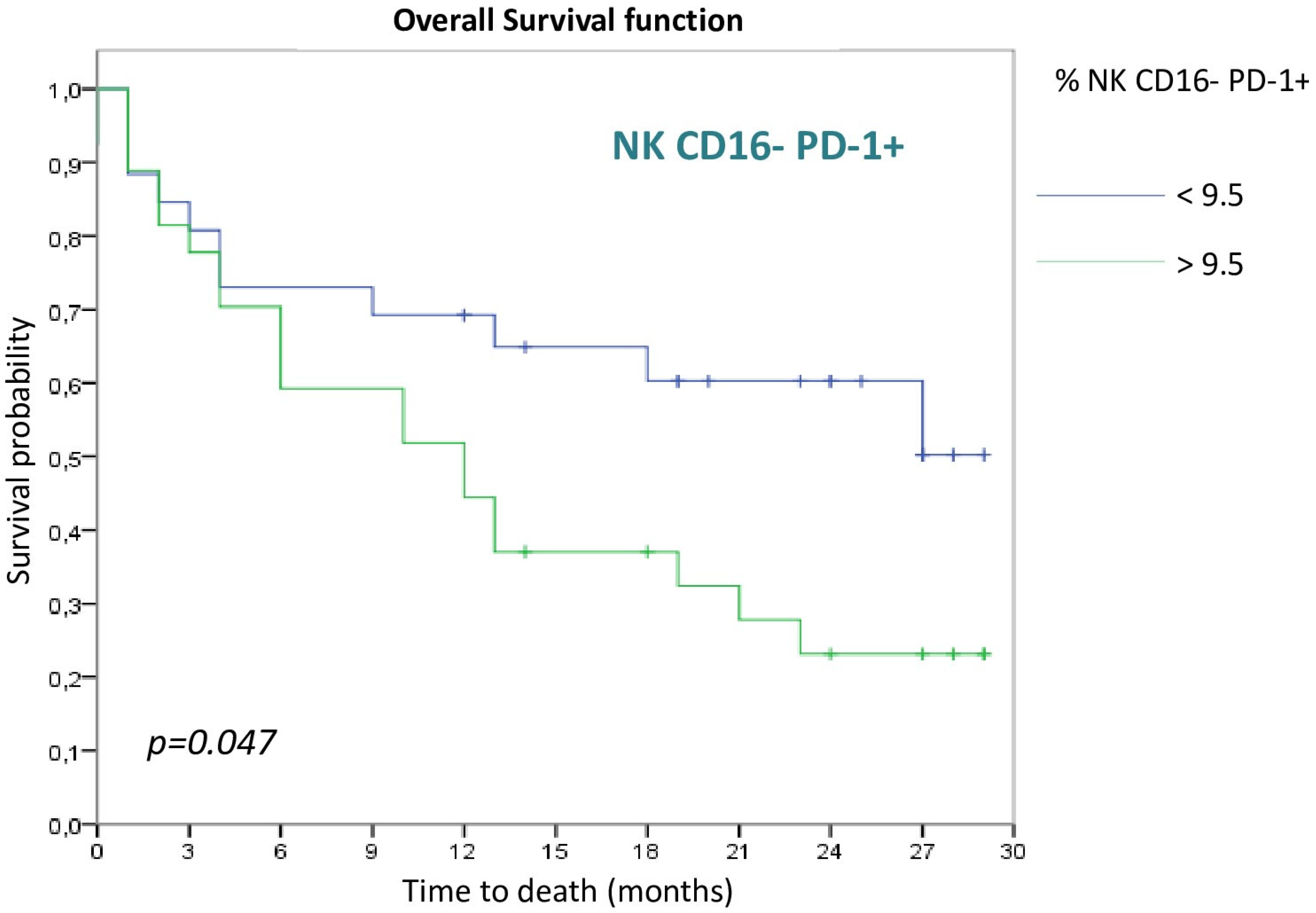 Cancers 15 00329 g004