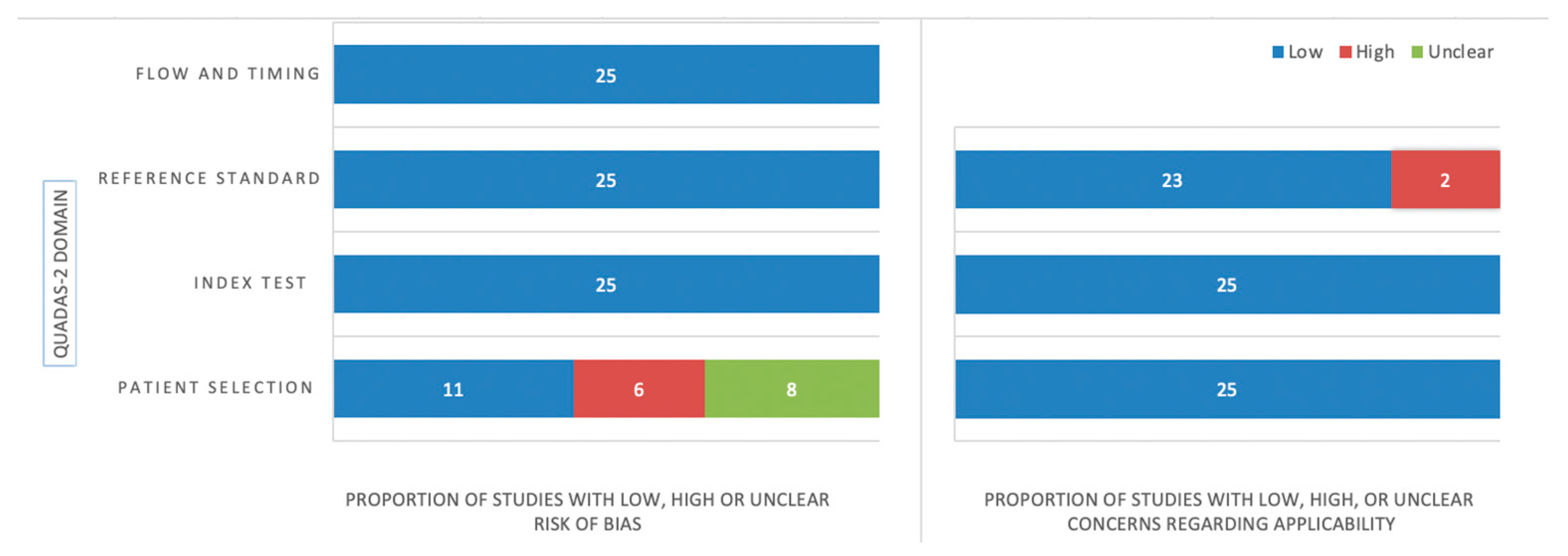 Cancers 15 00334 g003
