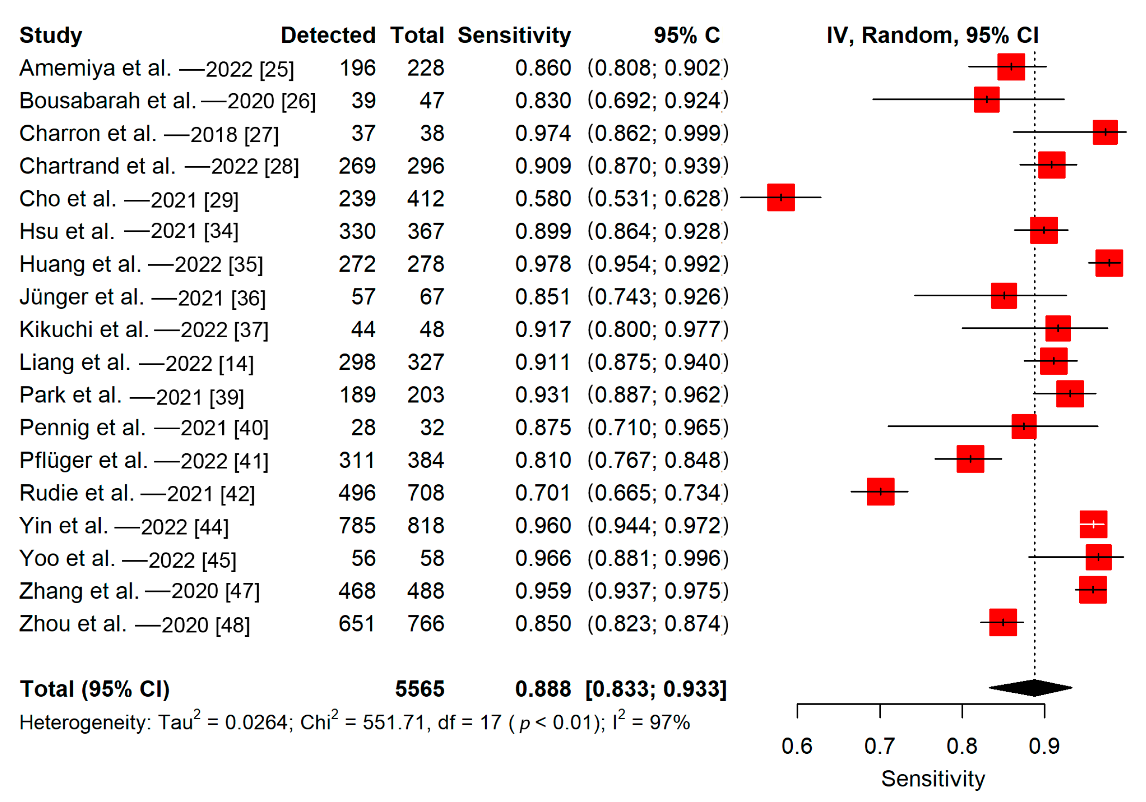Cancers 15 00334 g006