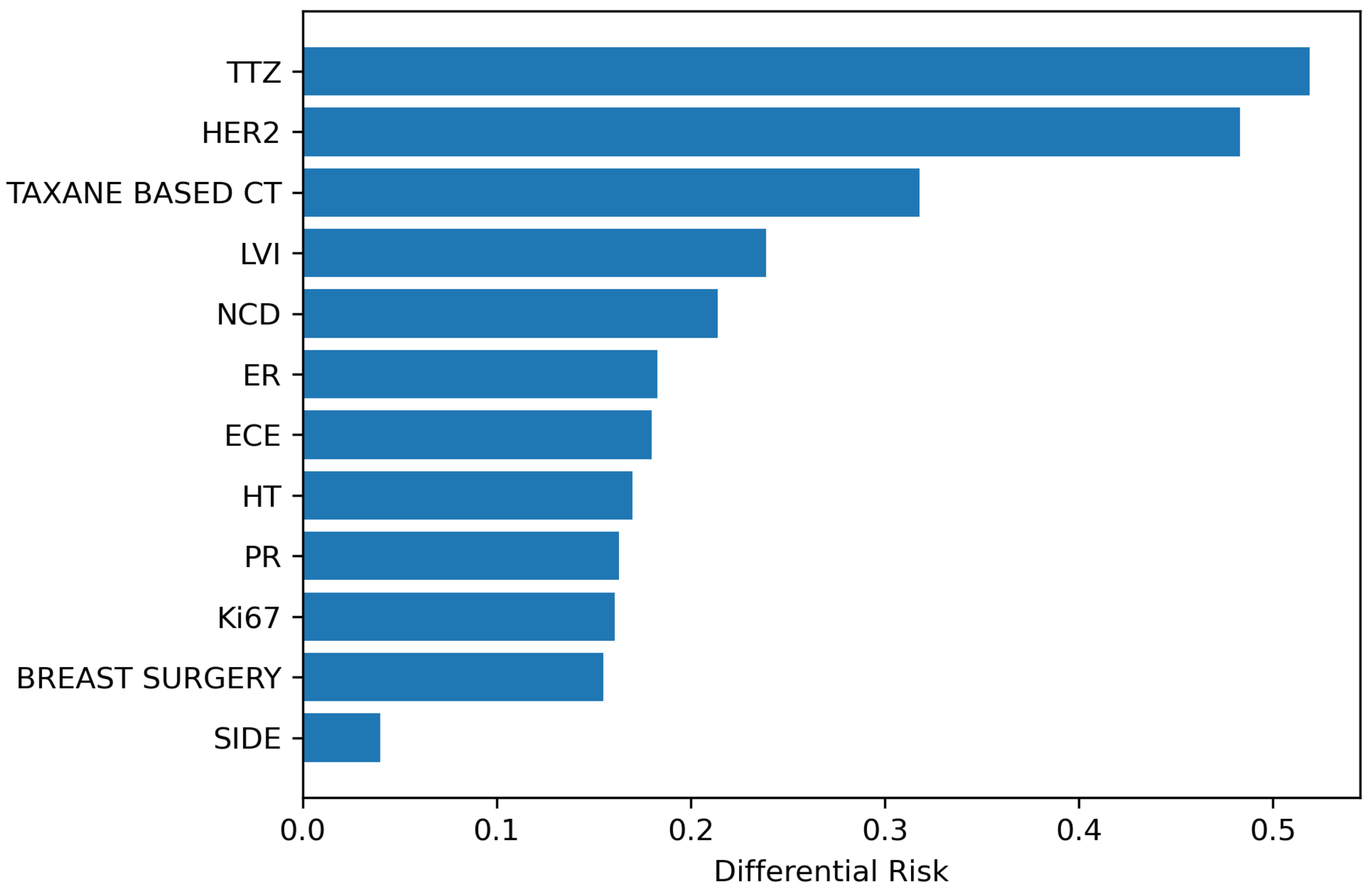 Cancers 15 00336 g004 Cancers 15 00336 g004