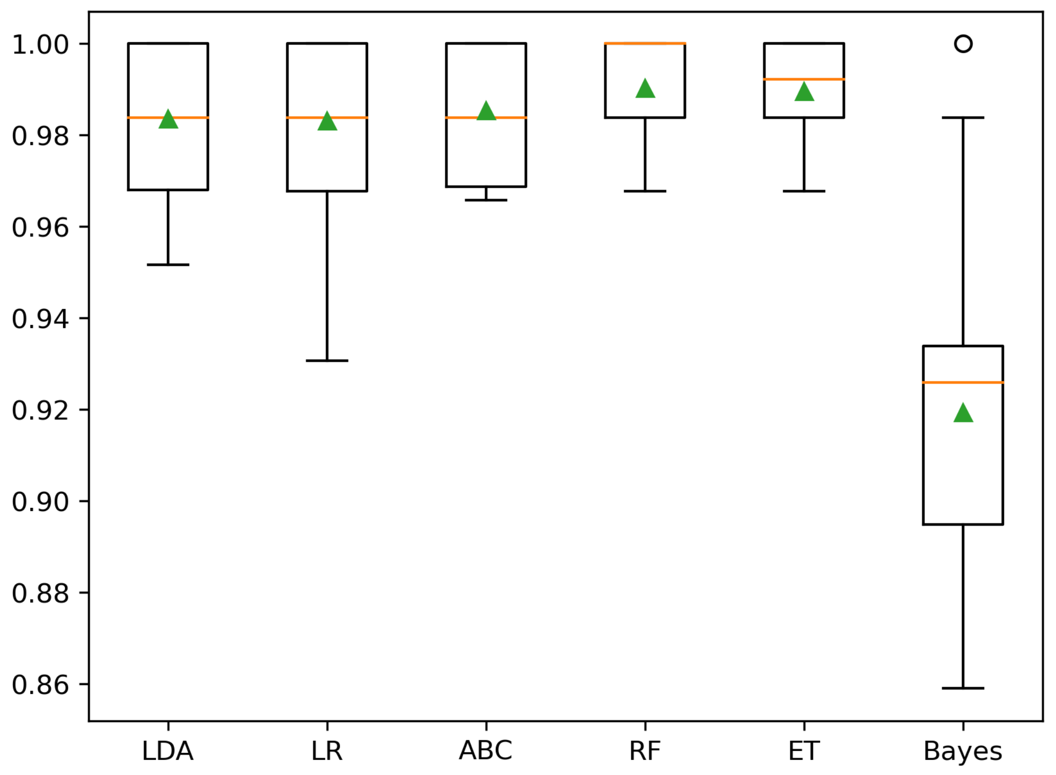 Cancers 15 00336 g006 Cancers 15 00336 g006