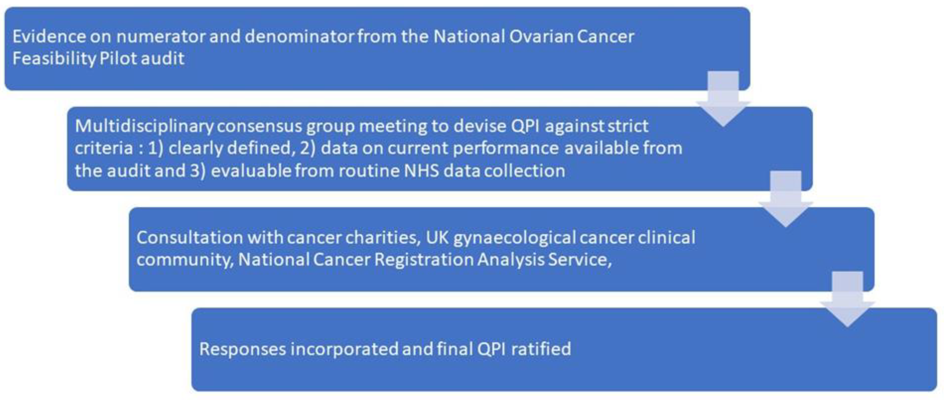 Cancers 15 00337 g001