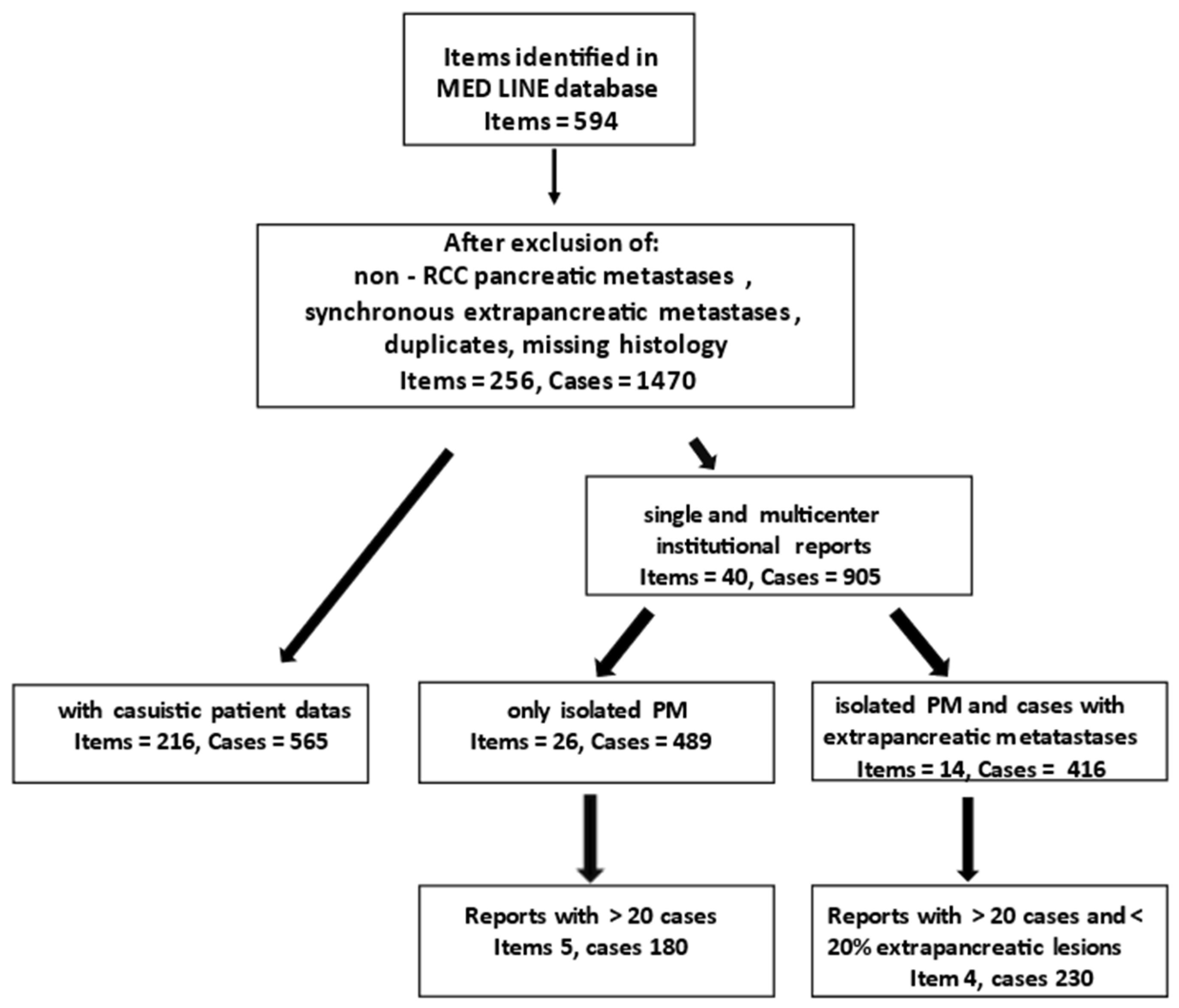 Cancers 15 00339 g001
