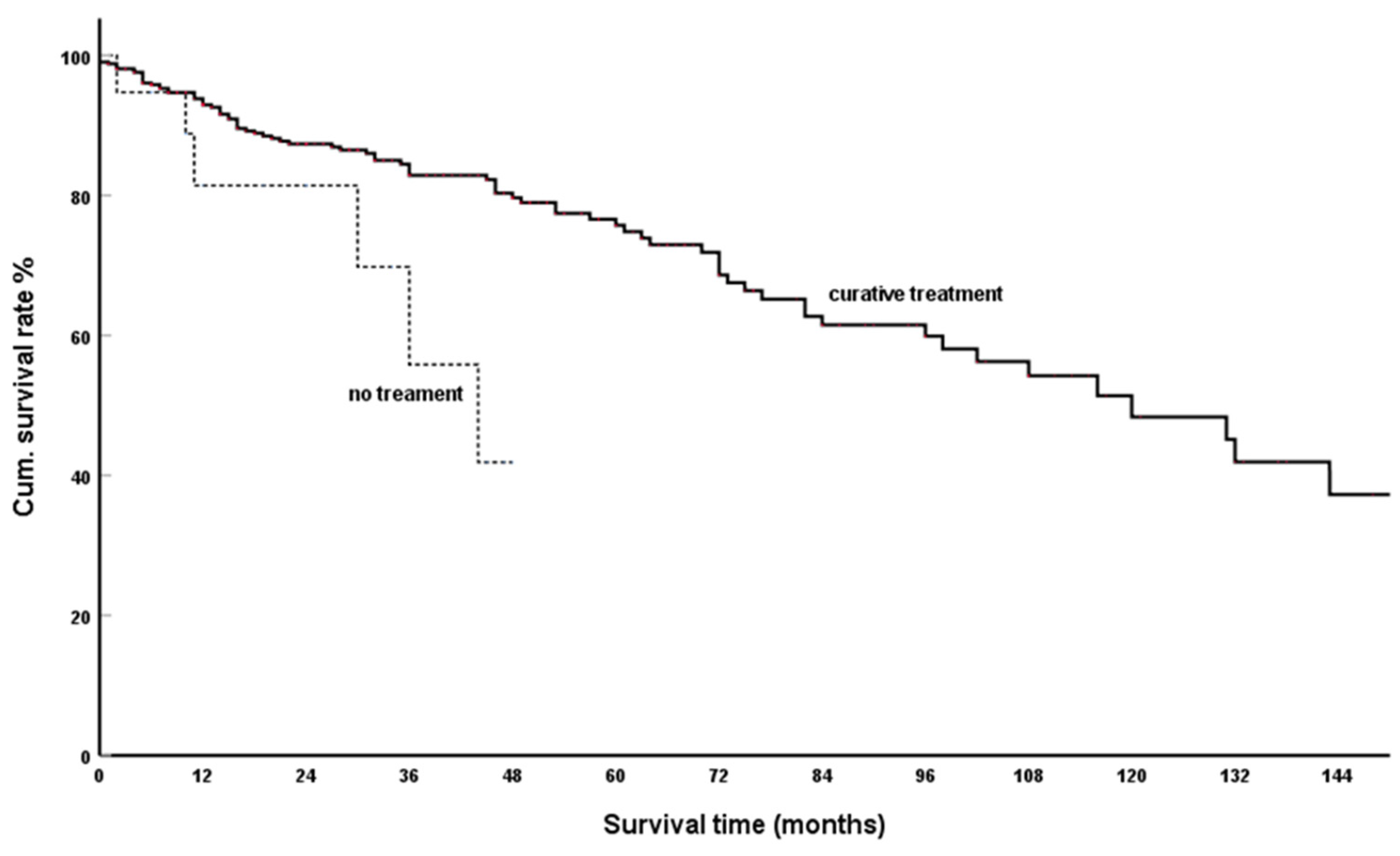 Cancers 15 00339 g002