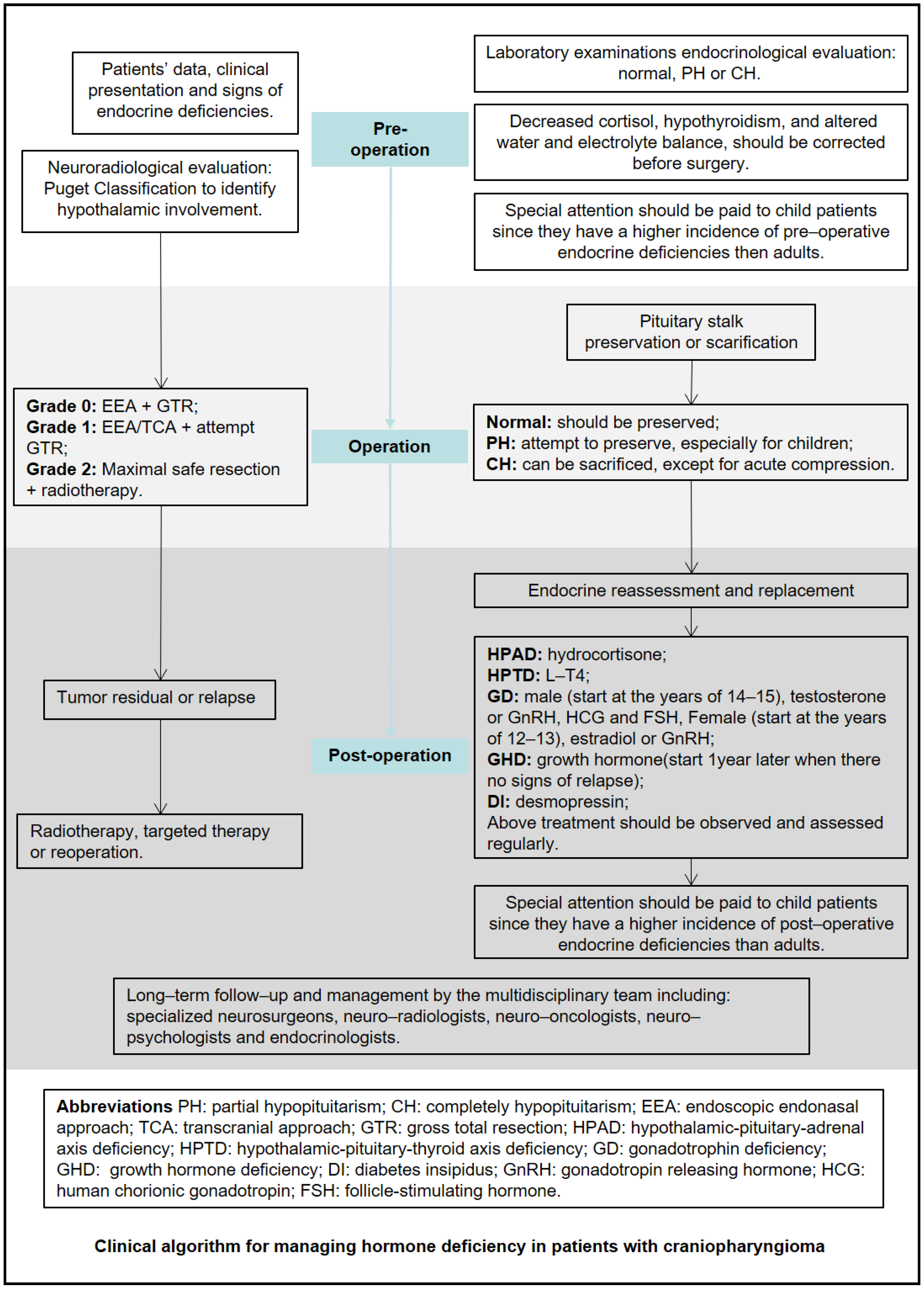 Cancers 15 00340 g005 Cancers 15 00340 g005