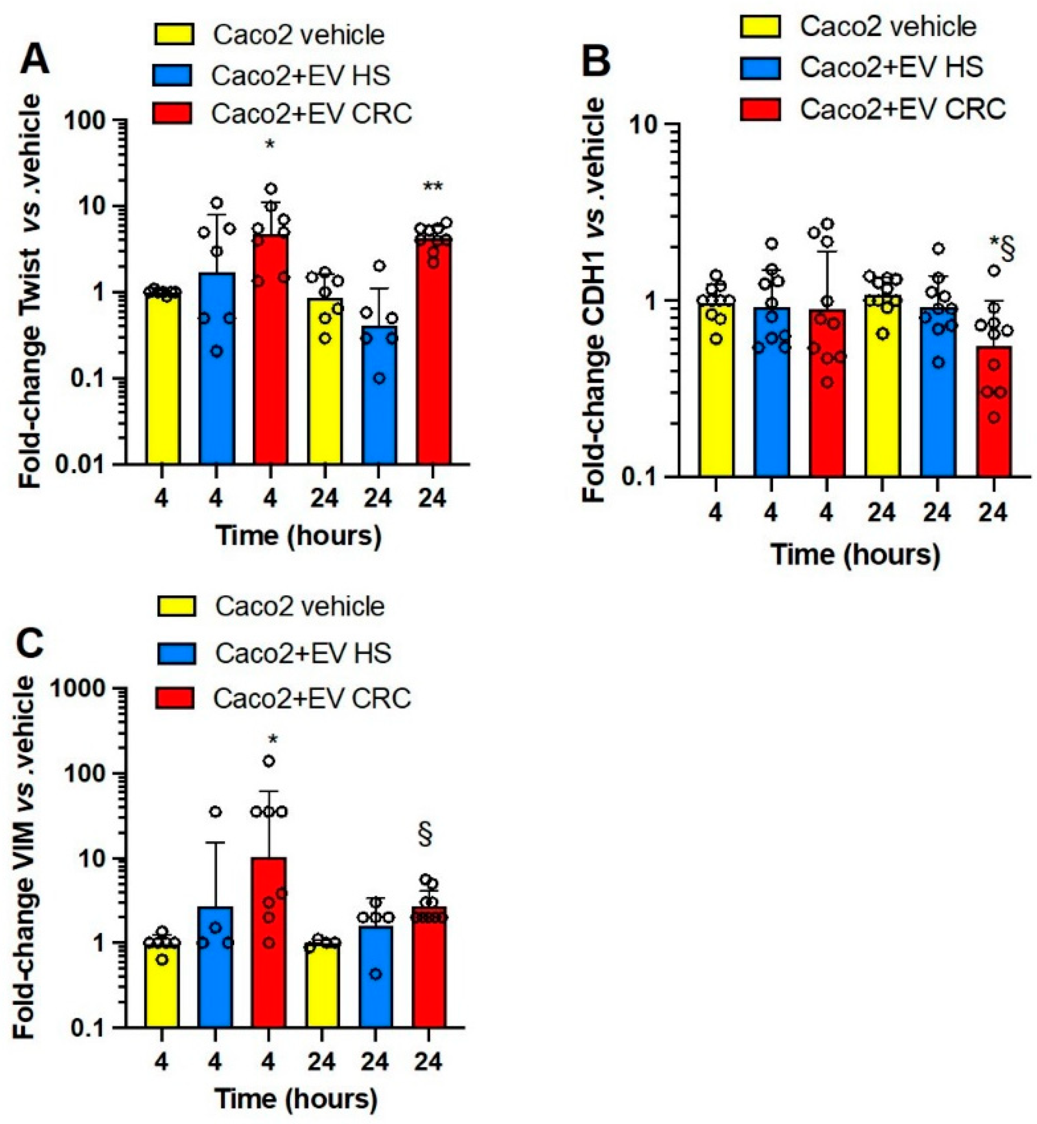 Cancers 15 00350 g006 Cancers 15 00350 g006