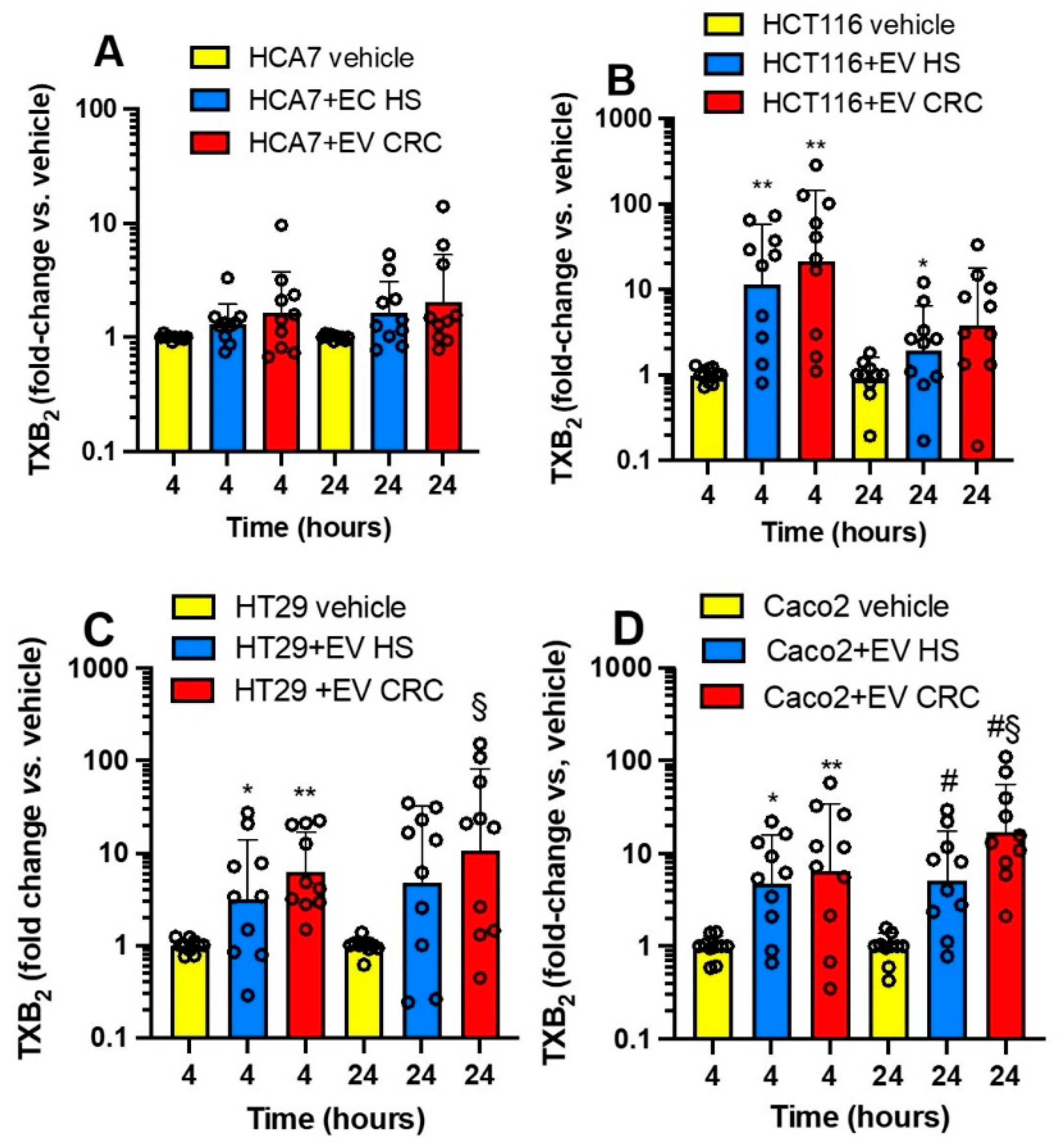 Cancers 15 00350 g008 Cancers 15 00350 g008