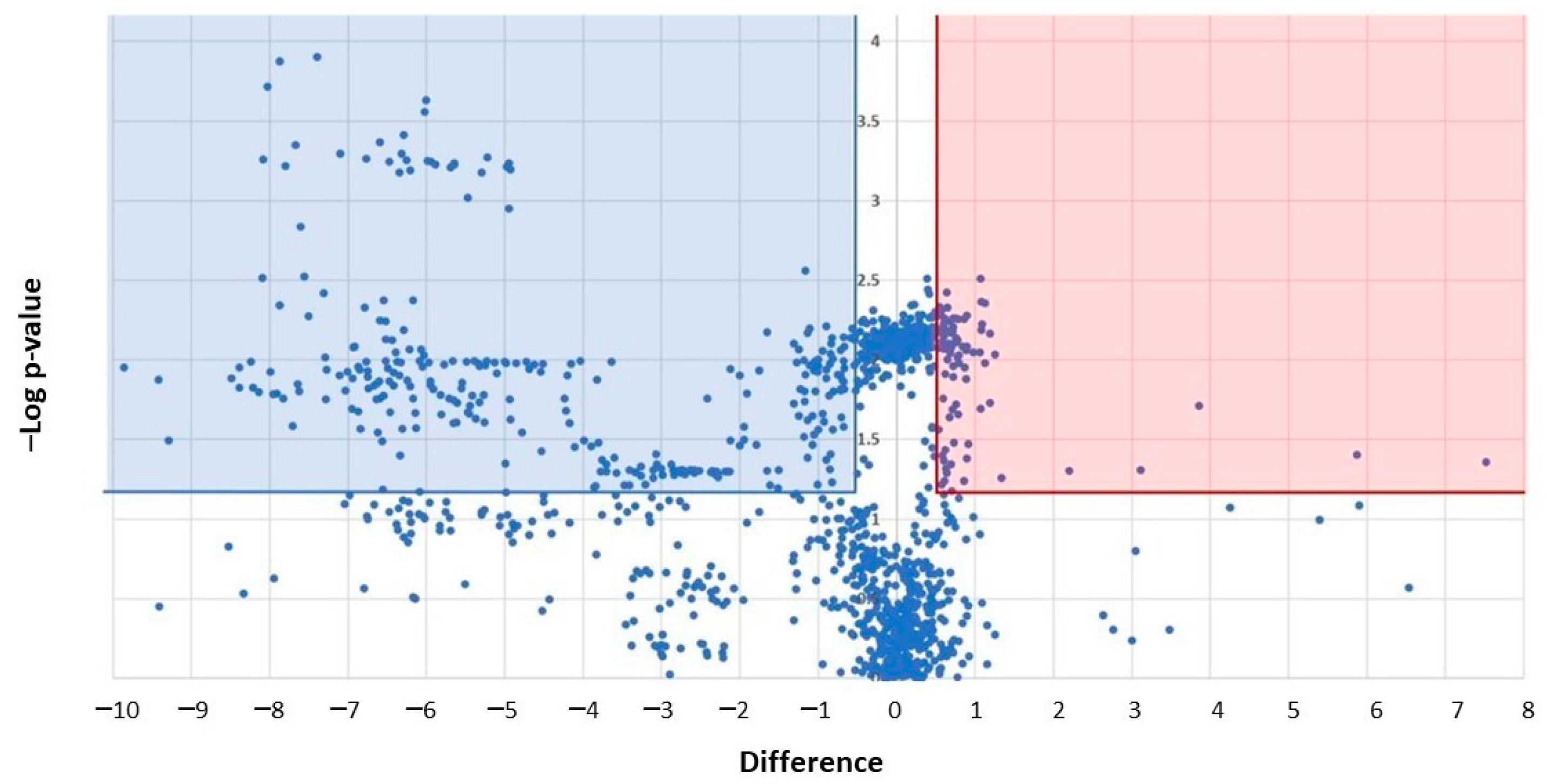 Cancers 15 00350 g009 Cancers 15 00350 g009