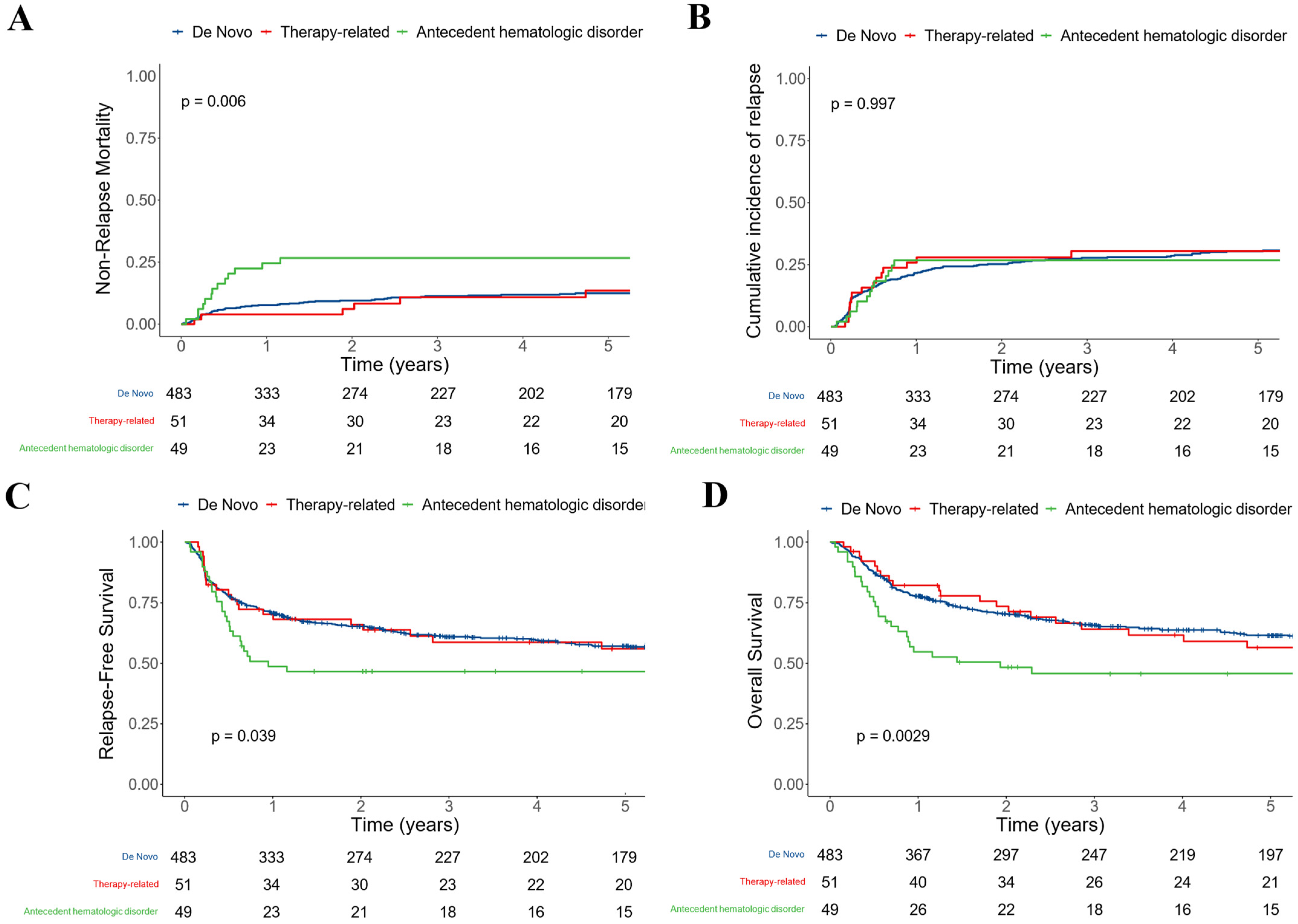 Cancers 15 00352 g002 Cancers 15 00352 g002