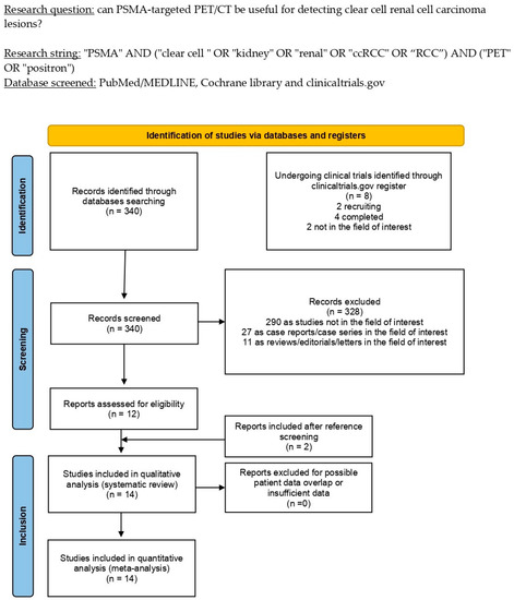 The Emerging Role of PET/CT with PSMA-Targeting Radiopharmaceuticals in ...