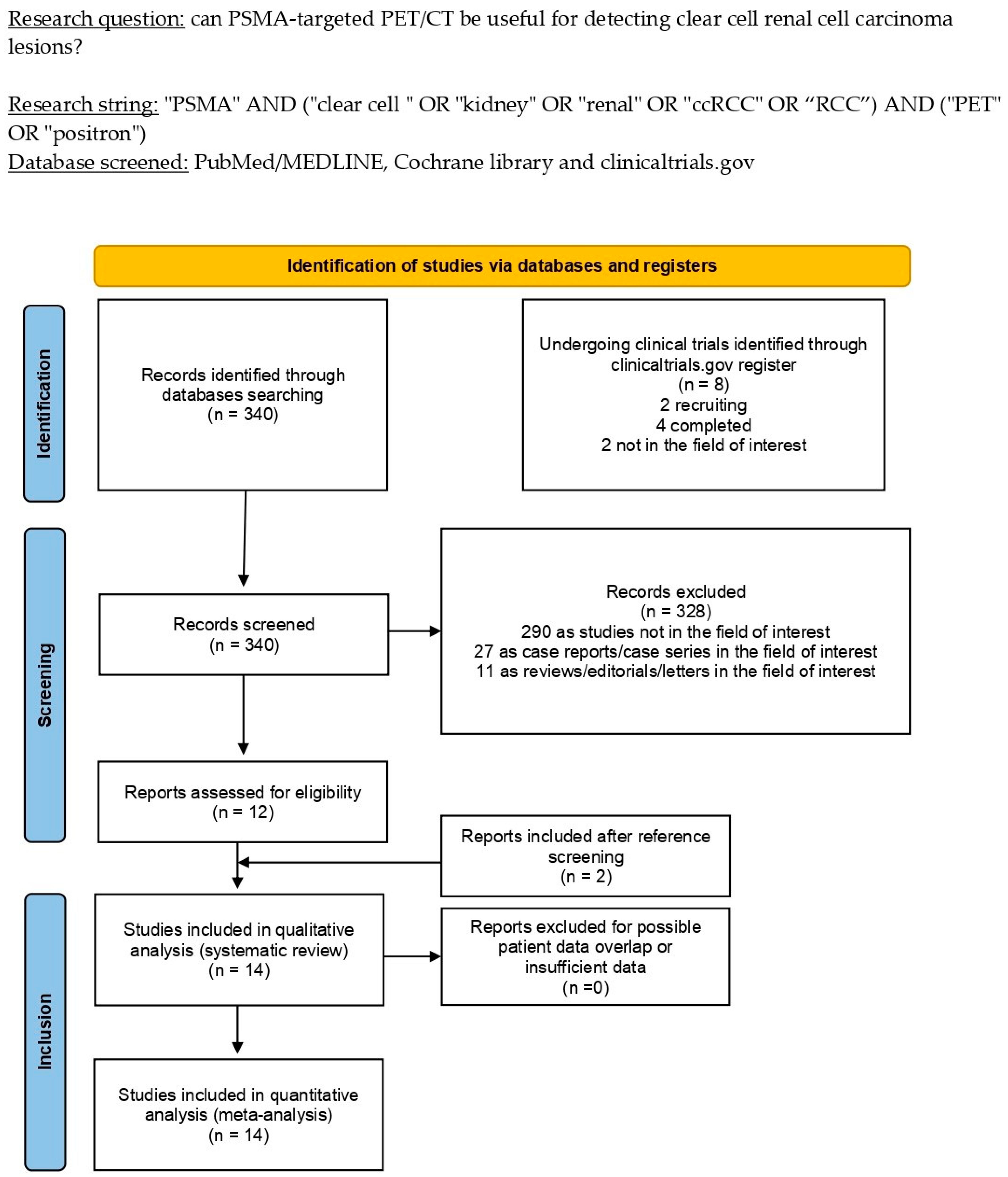 Cancers 15 00355 g001 Cancers 15 00355 g001