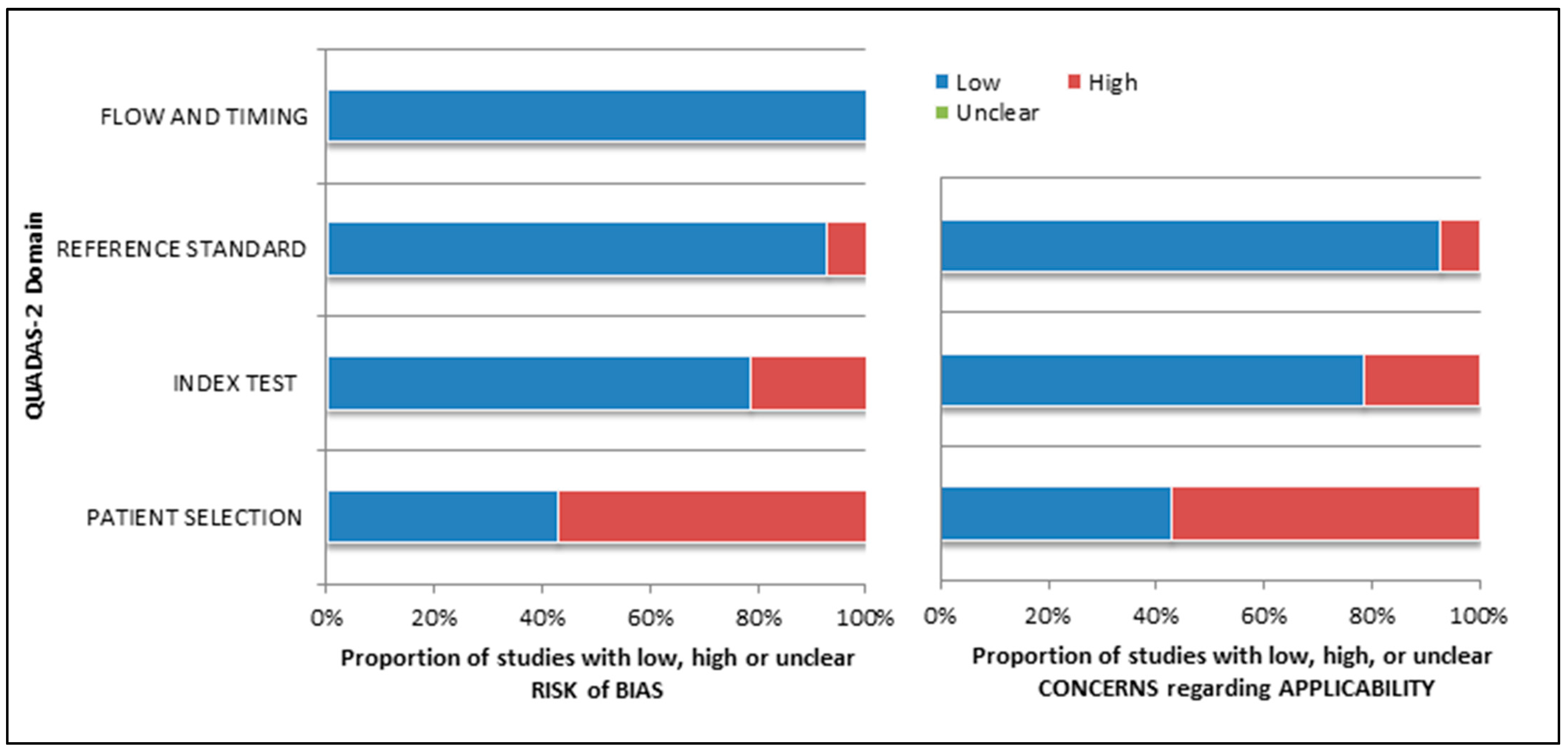 Cancers 15 00355 g002 Cancers 15 00355 g002