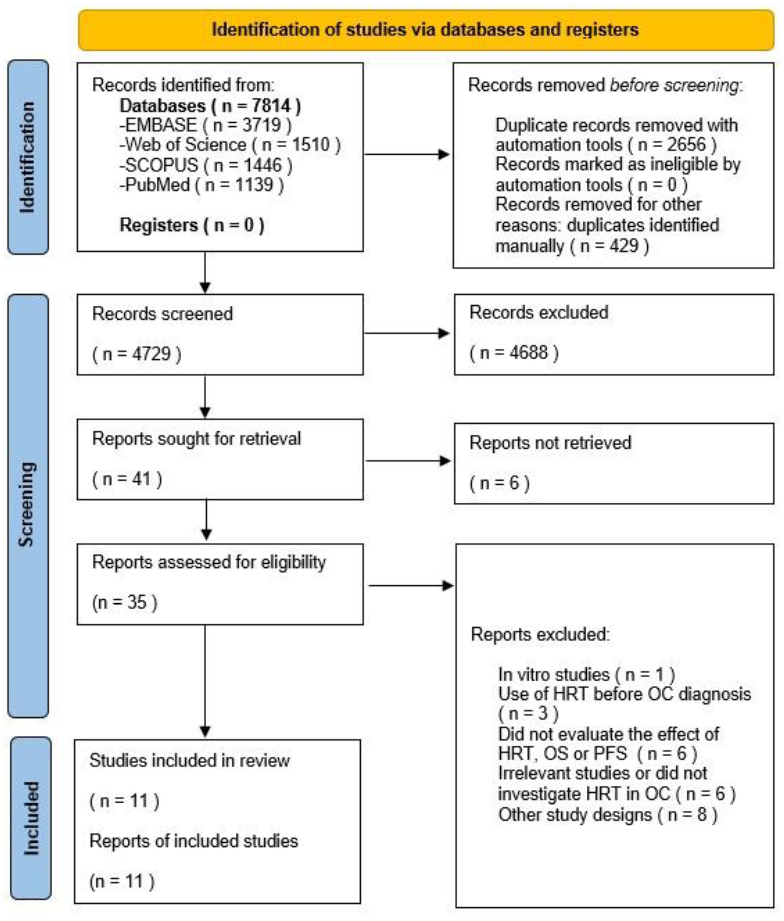 Cancers 15 00356 g001 Cancers 15 00356 g001