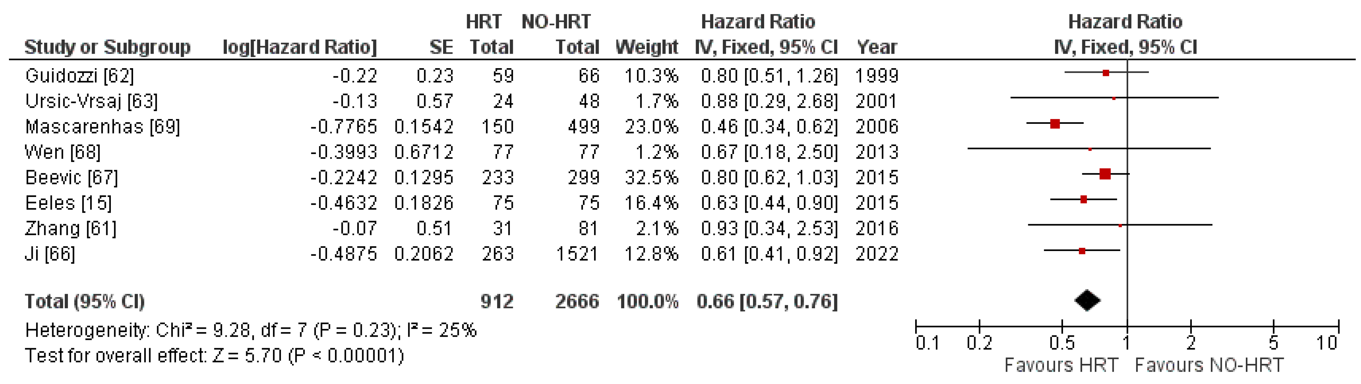 Cancers 15 00356 g002 Cancers 15 00356 g002