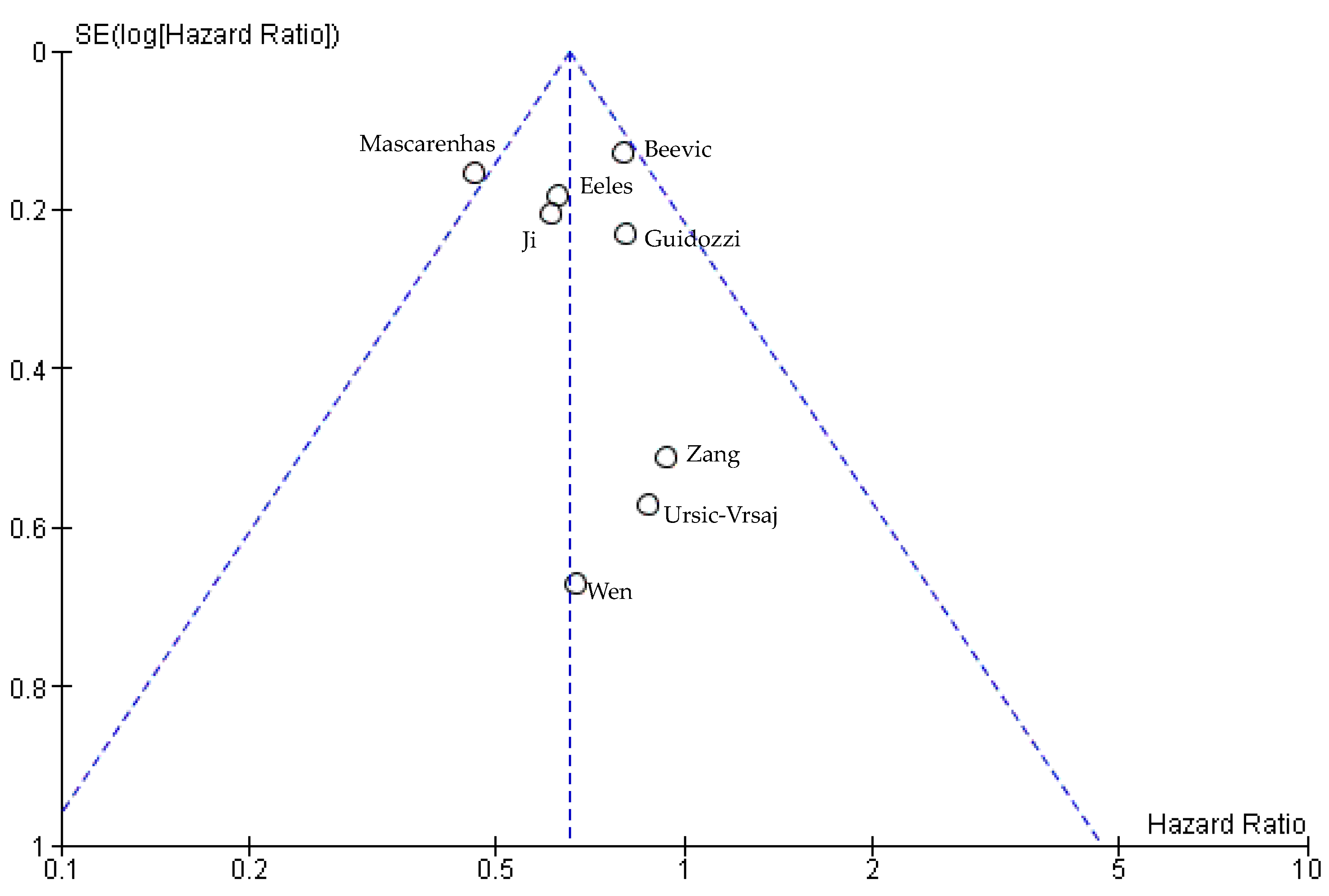 Cancers 15 00356 g003