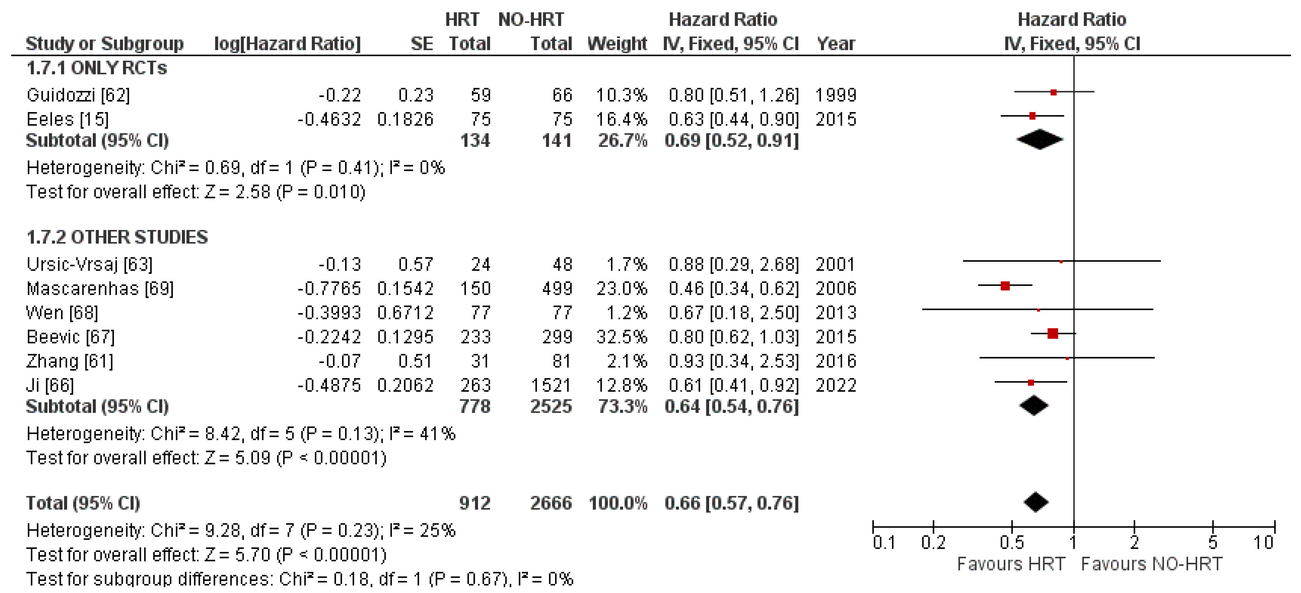 Cancers 15 00356 g004 Cancers 15 00356 g004