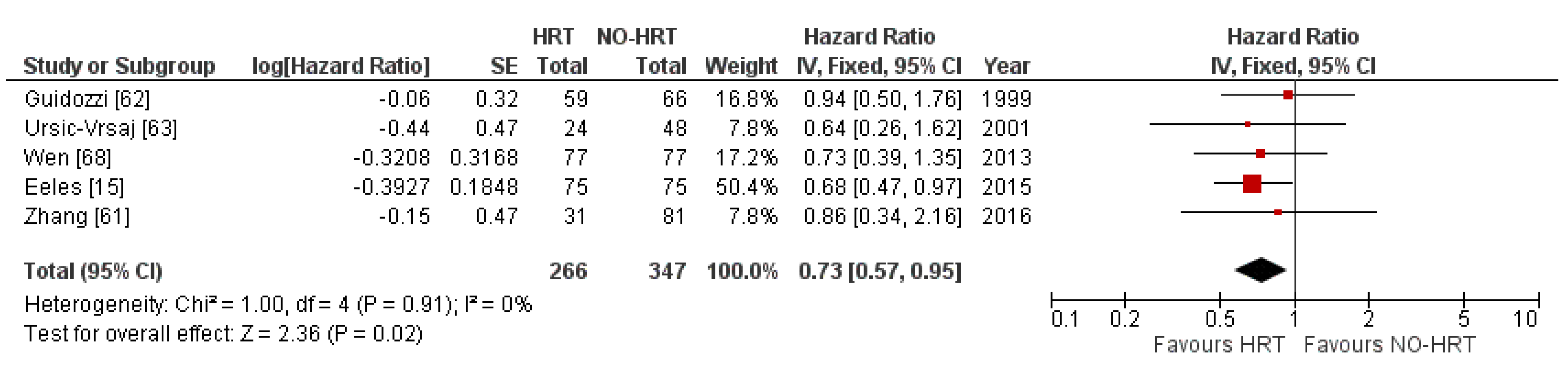 Cancers 15 00356 g006 Cancers 15 00356 g006