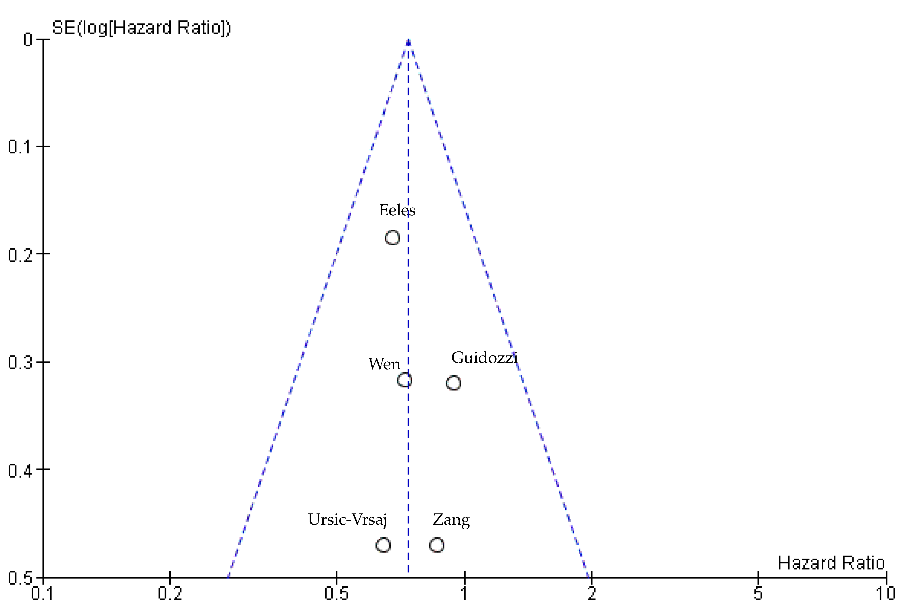 Cancers 15 00356 g007