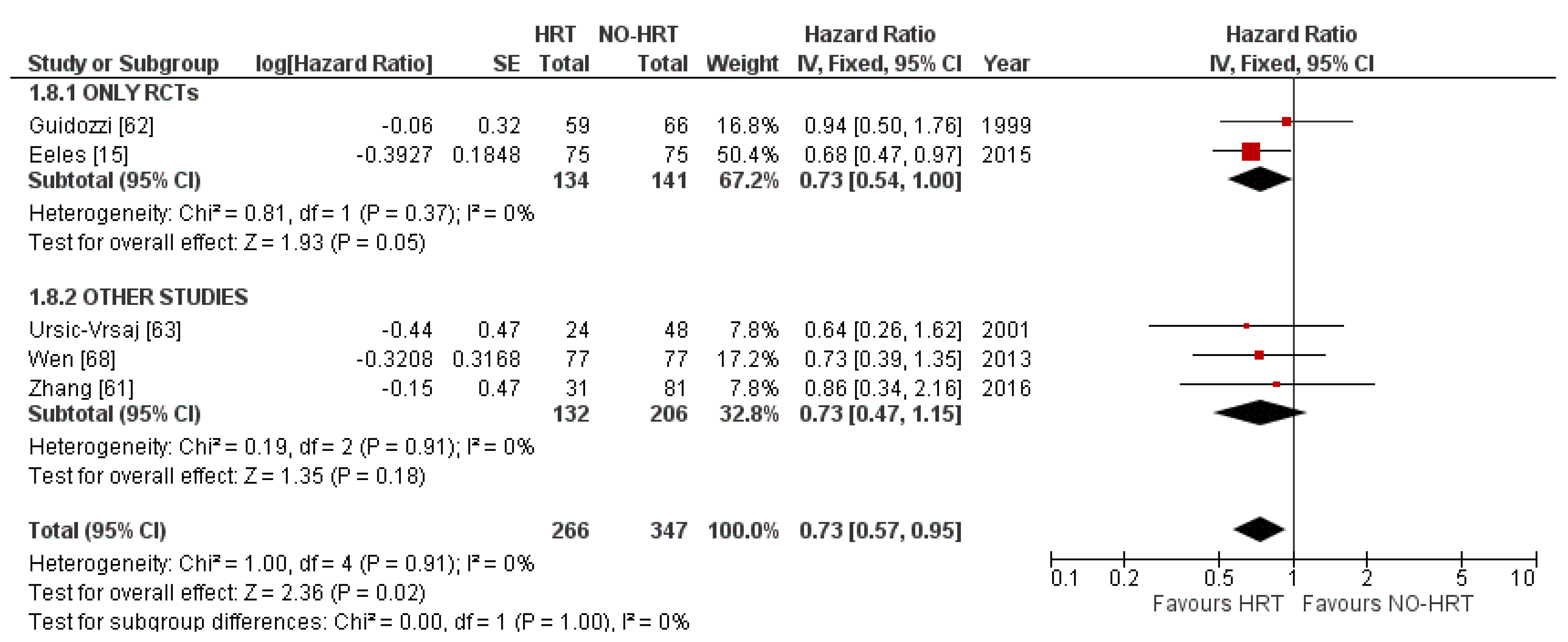 Cancers 15 00356 g008 Cancers 15 00356 g008