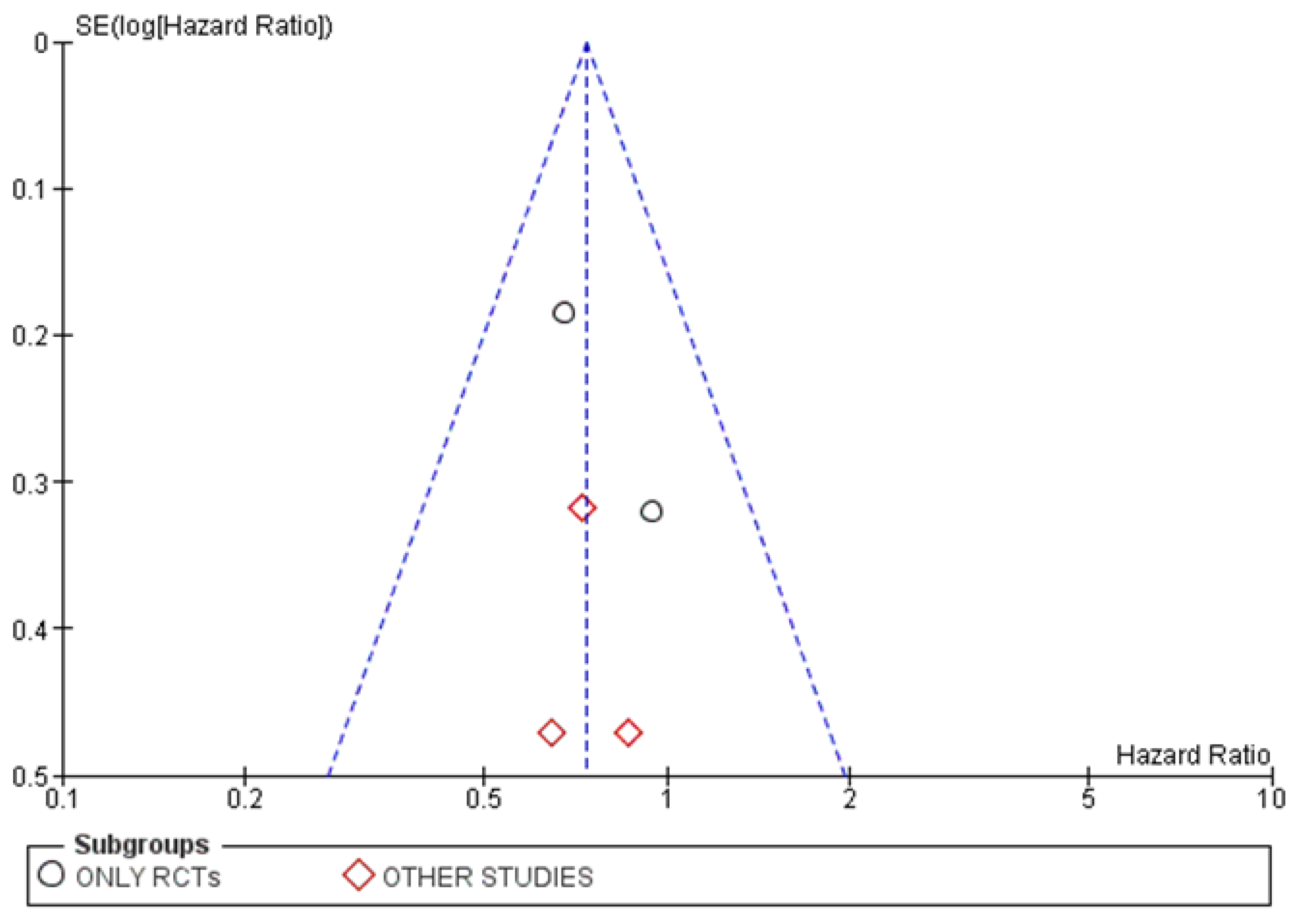 Cancers 15 00356 g009 Cancers 15 00356 g009