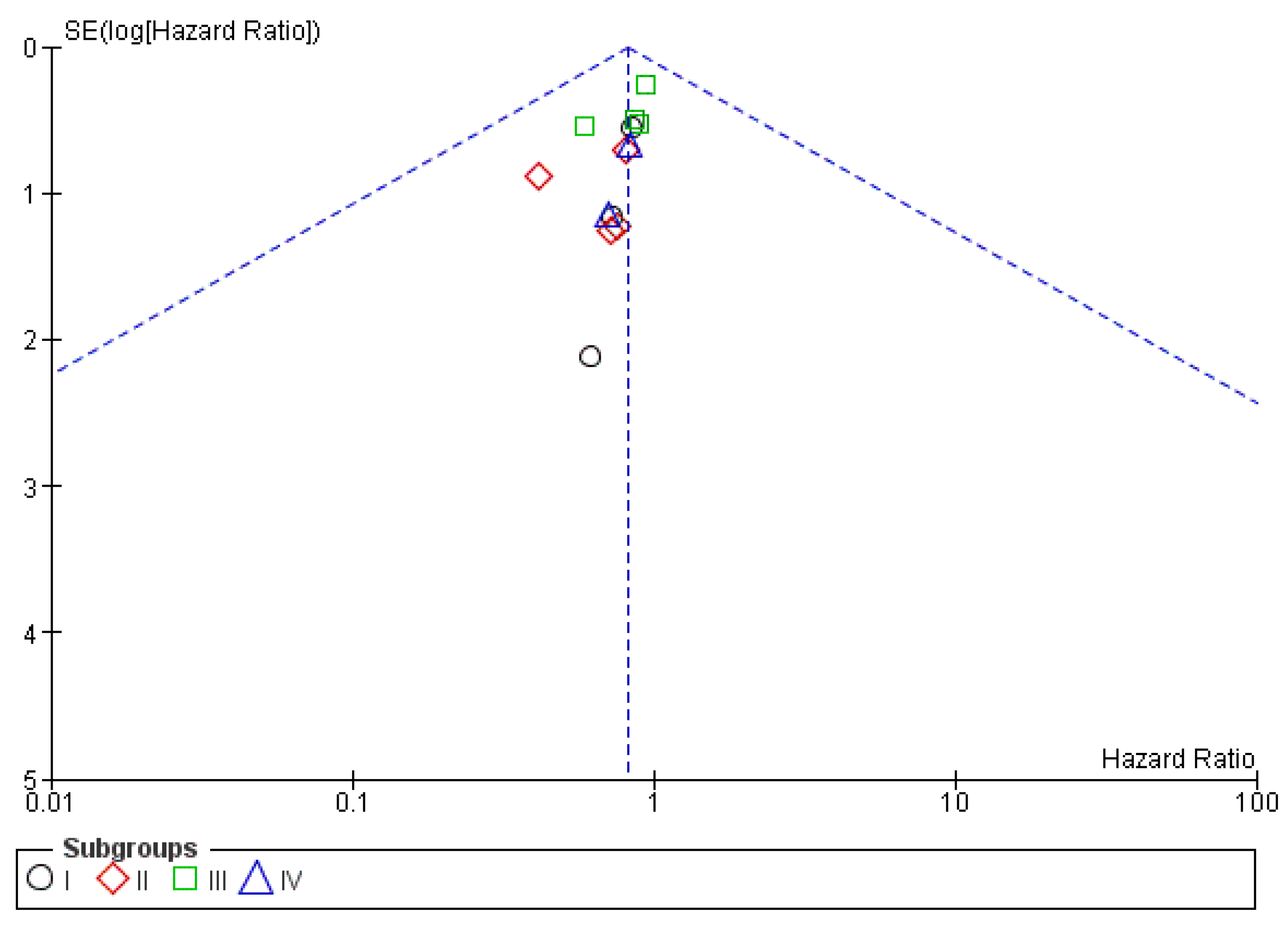 Cancers 15 00356 g011 Cancers 15 00356 g011