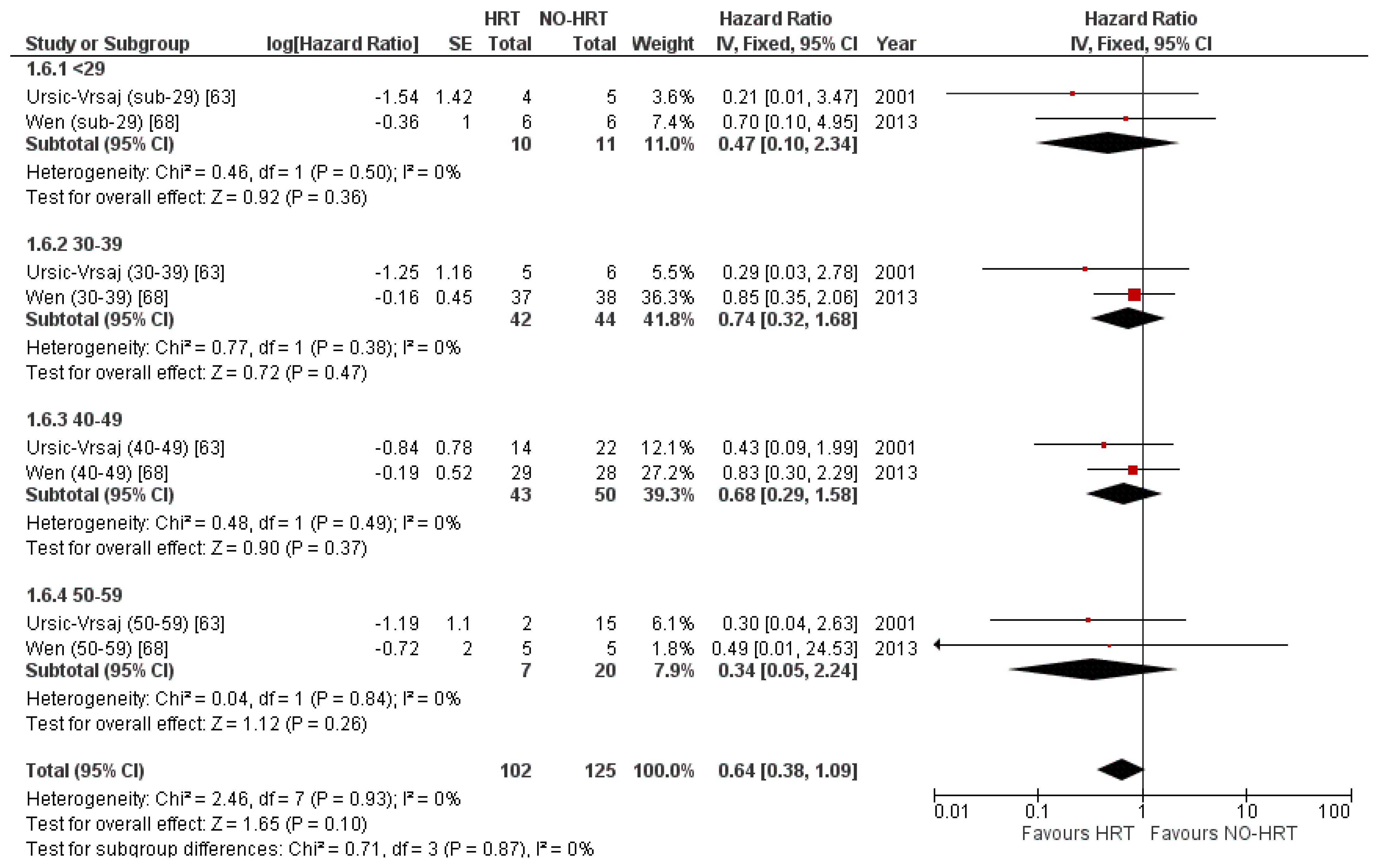 Cancers 15 00356 g016 Cancers 15 00356 g016